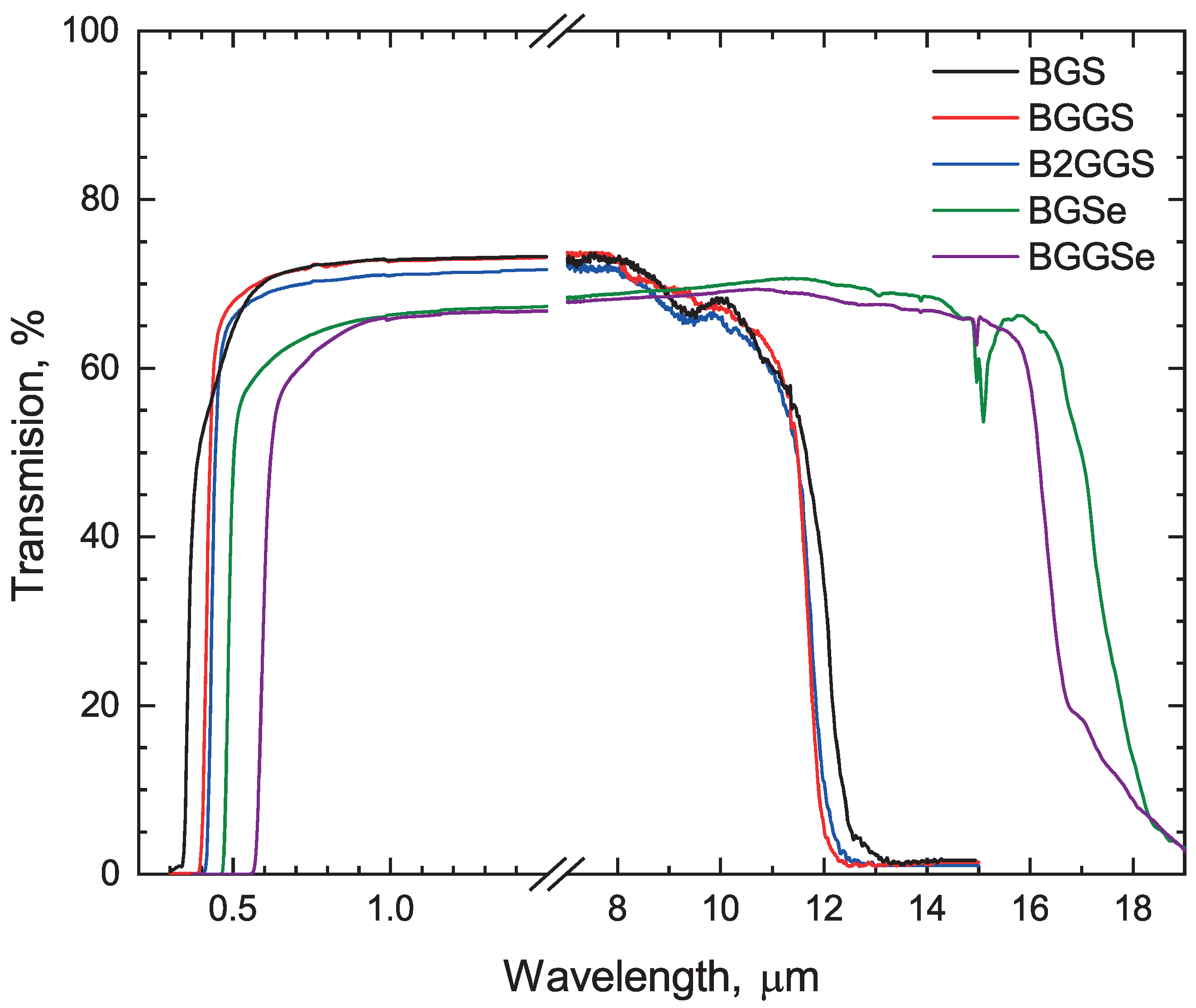 Photonics 11 00281 g003 Photonics 11 00281 g003