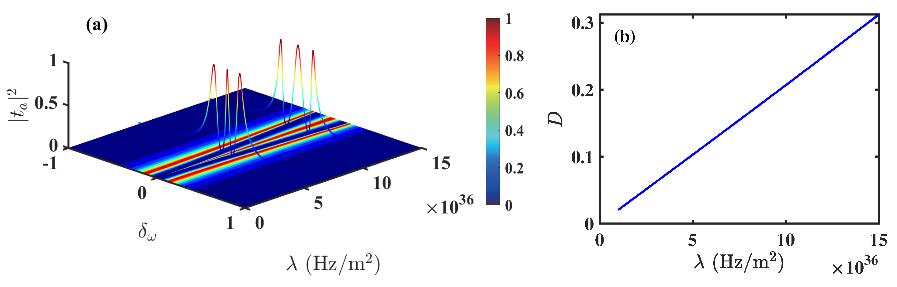 Photonics 11 00289 g005