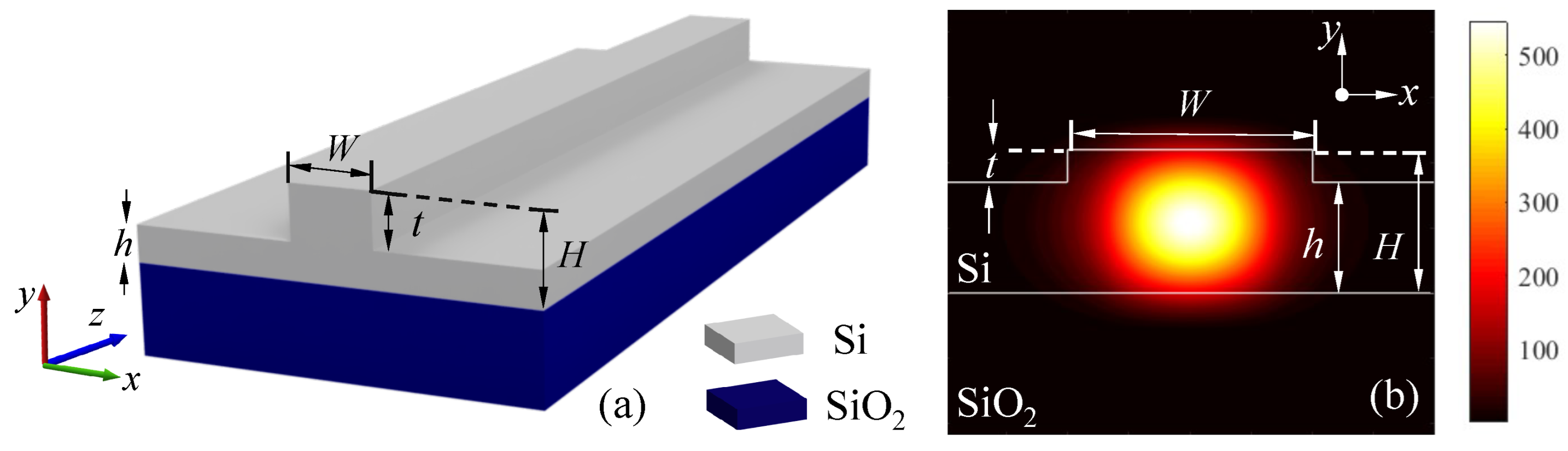 Photonics 11 00302 g002