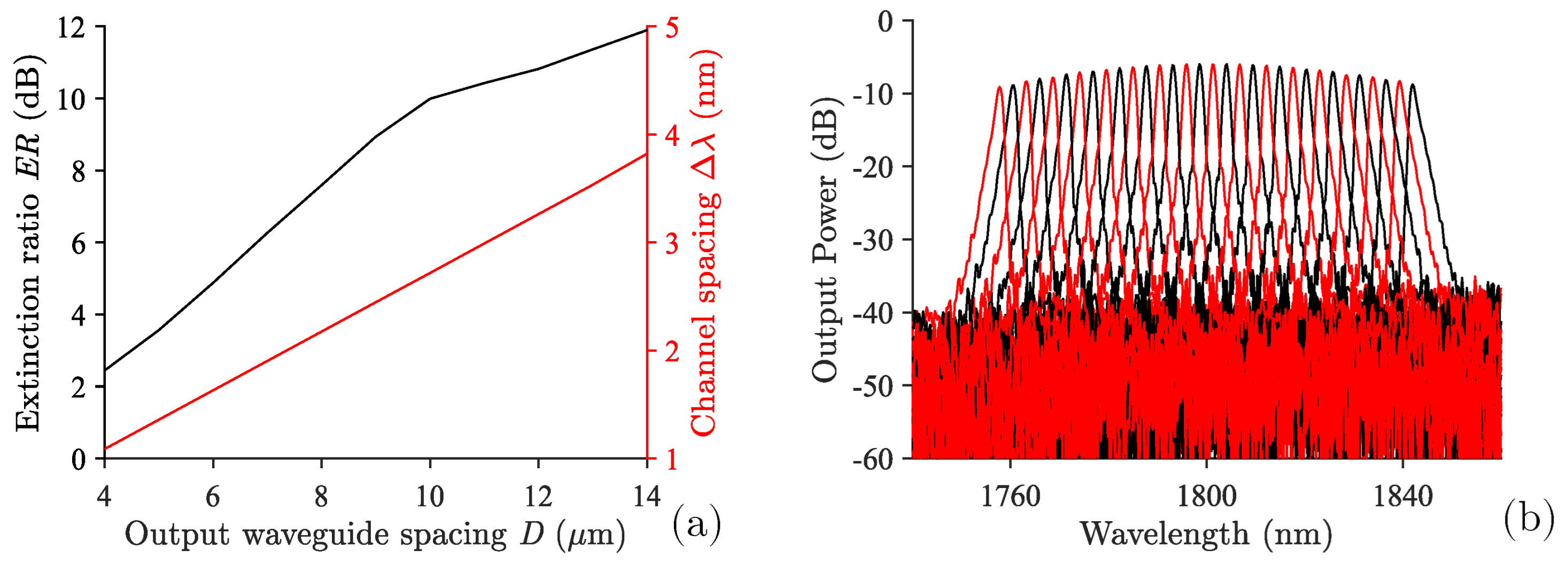 Photonics 11 00302 g004