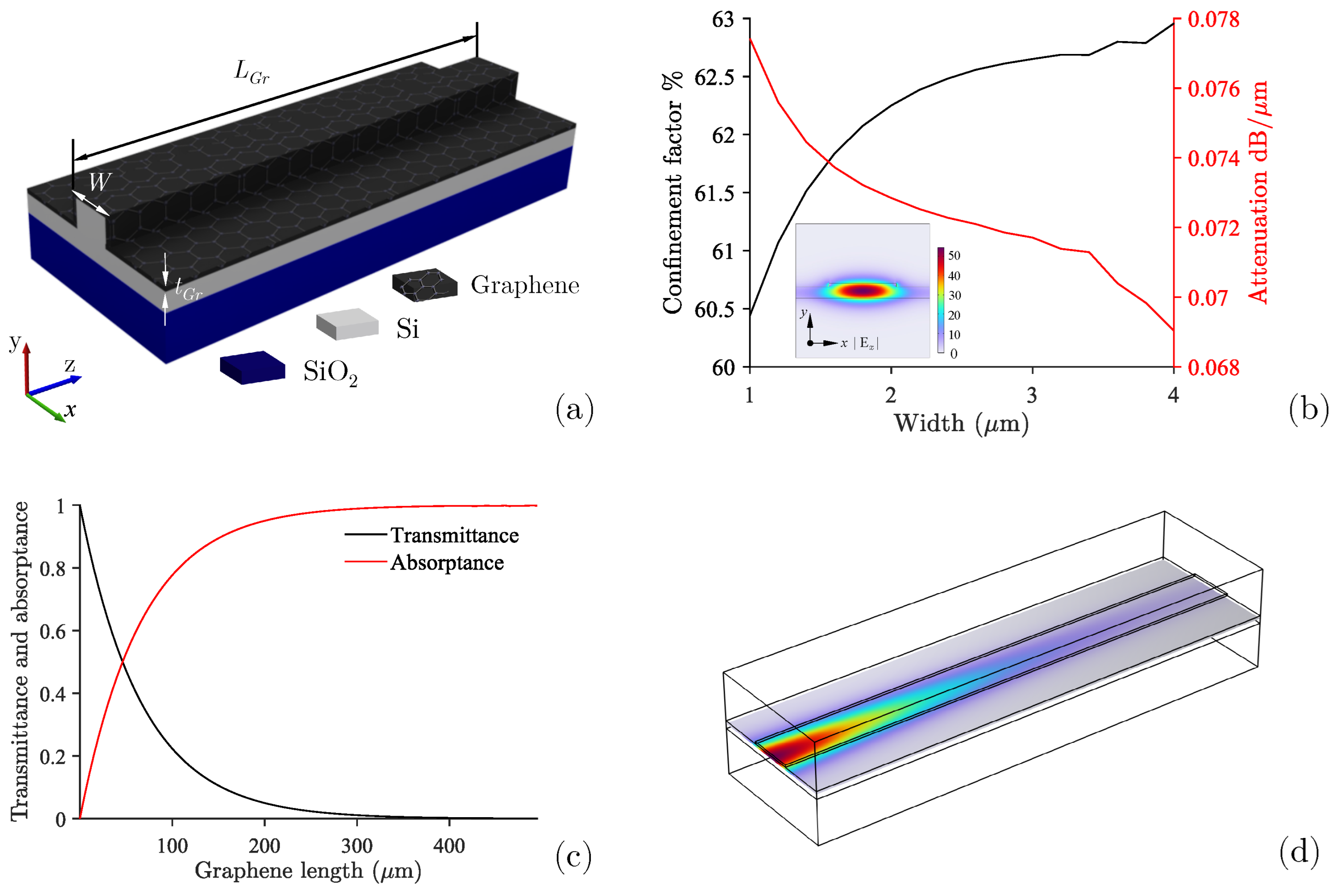Photonics 11 00302 g006