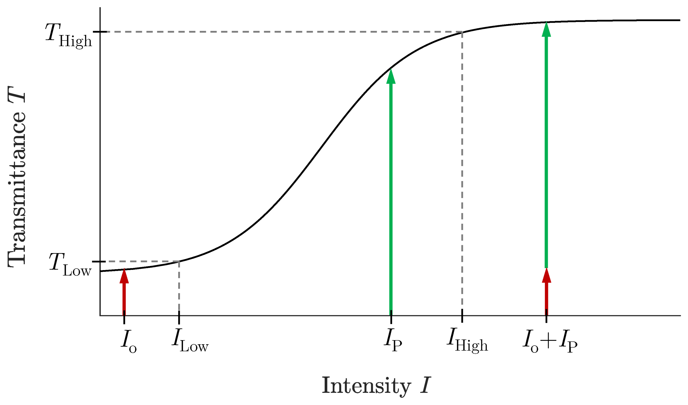 Photonics 11 00302 g007