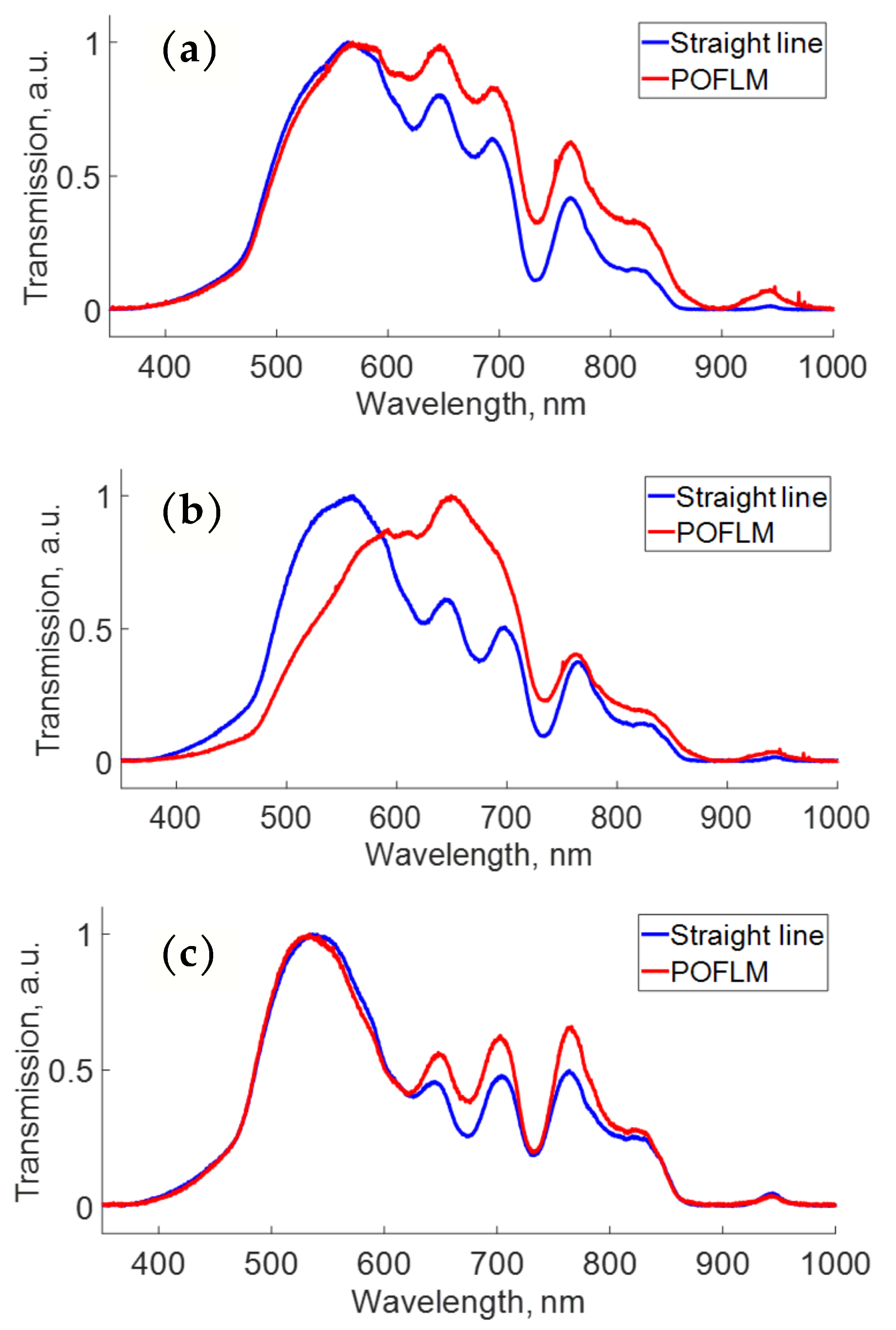 Photonics 11 00306 g005