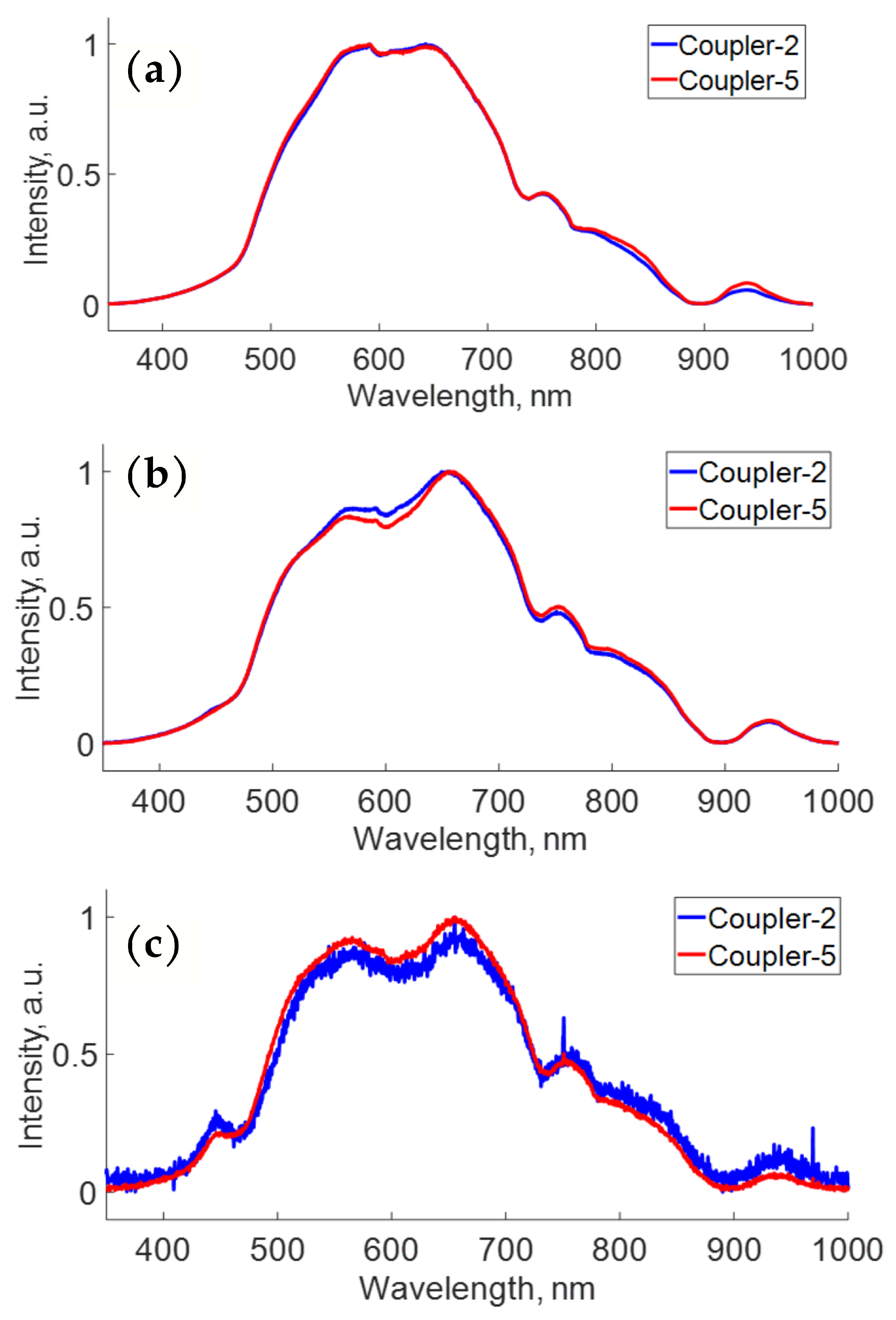 Photonics 11 00306 g008