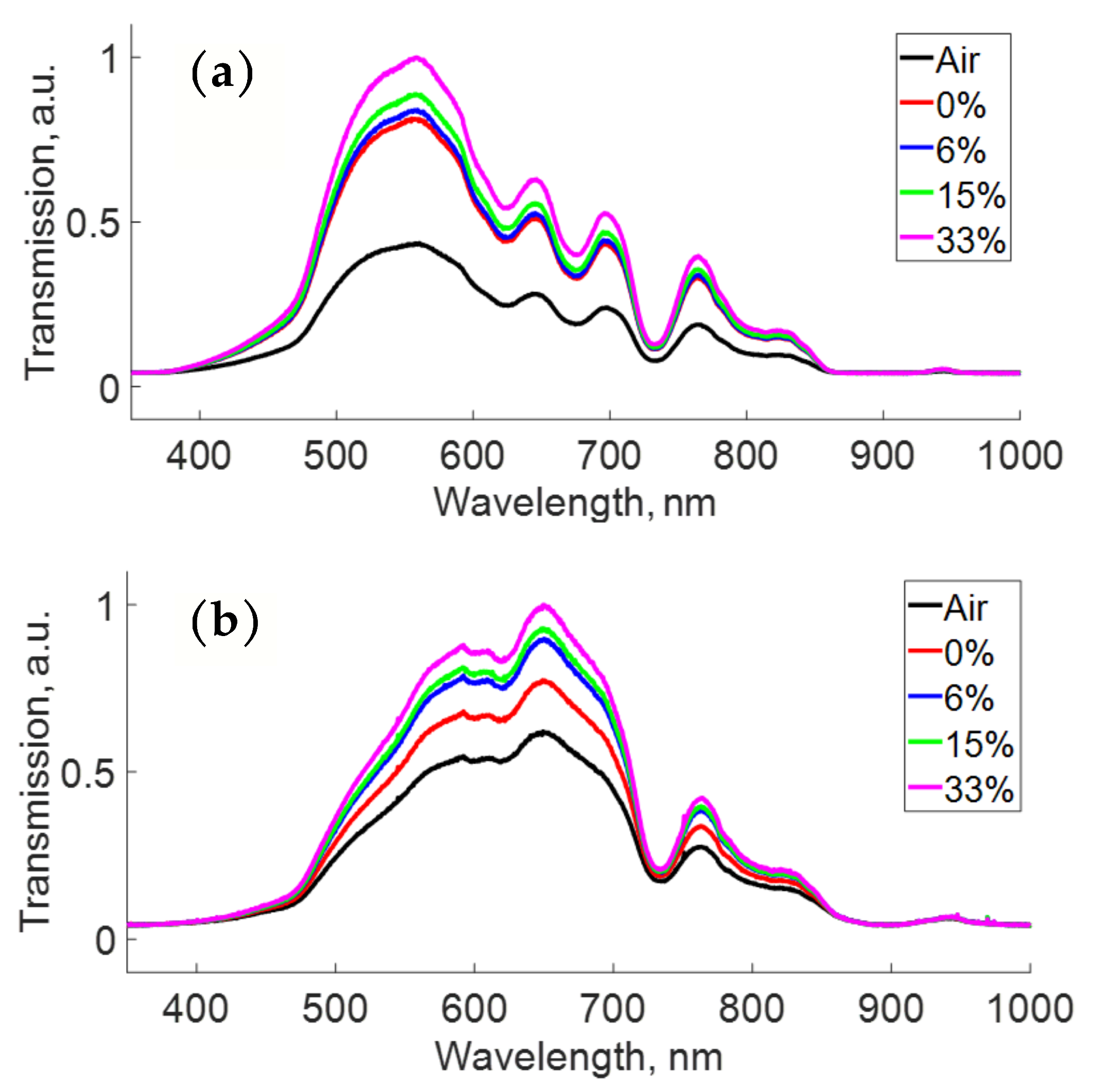 Photonics 11 00306 g009