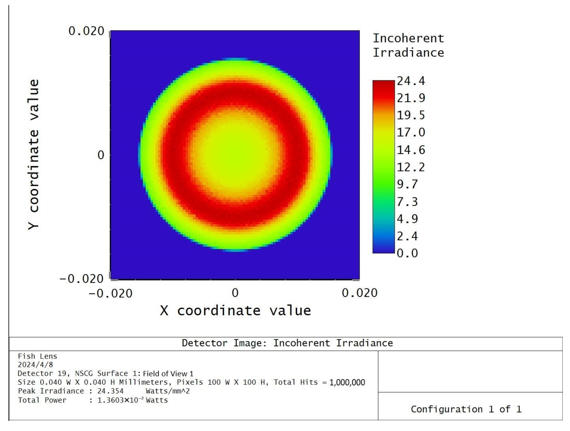 Photonics 11 00344 g012