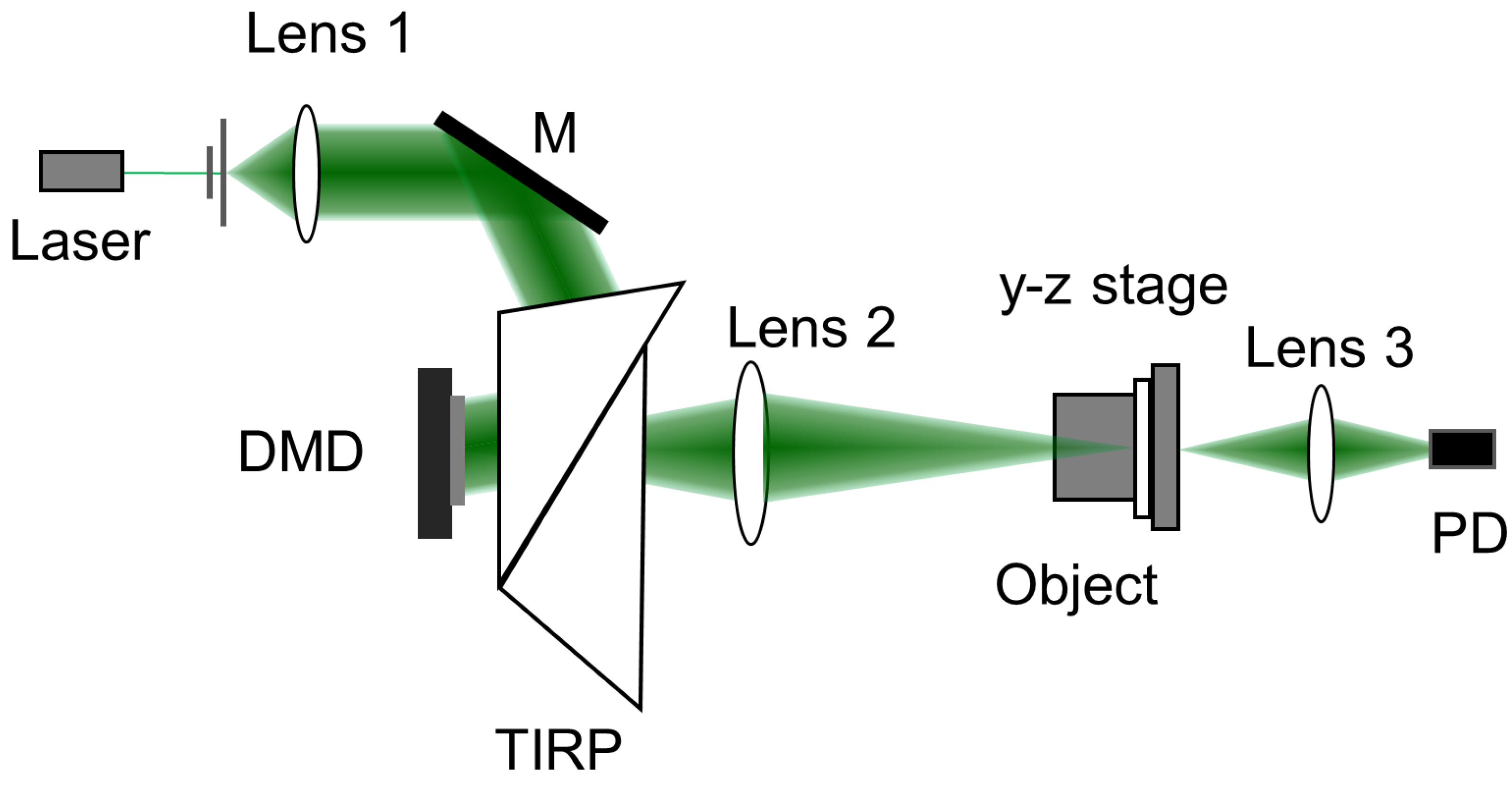 Photonics 11 00347 g005 Photonics 11 00347 g005