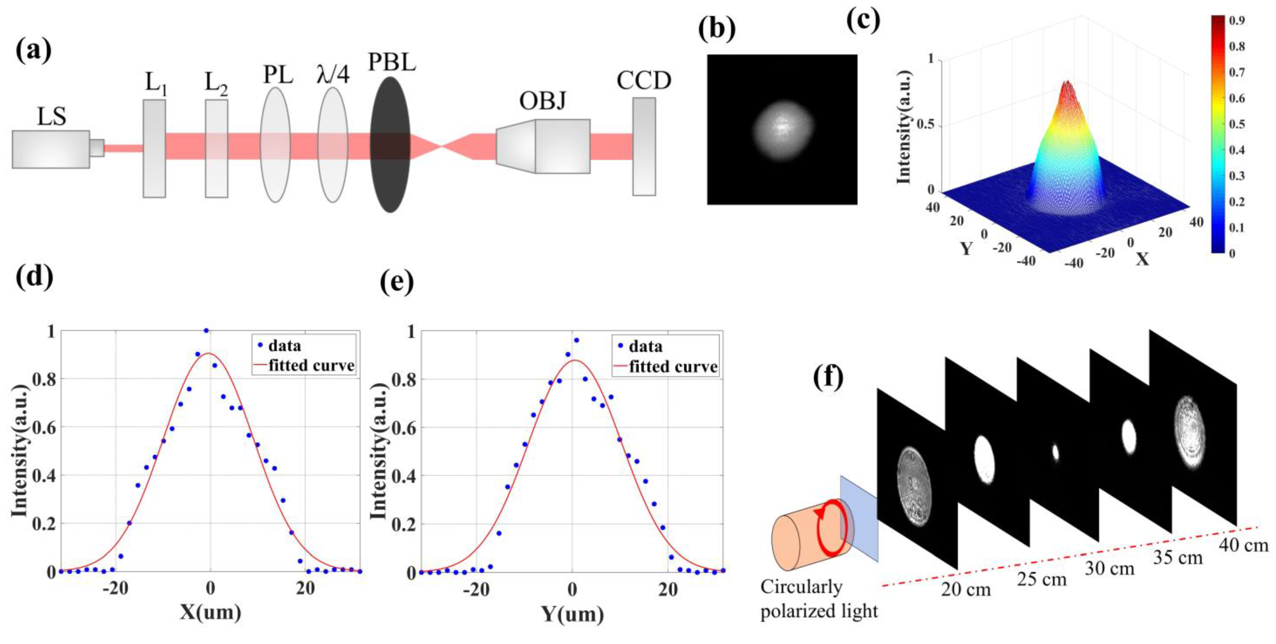 Photonics 11 00350 g005