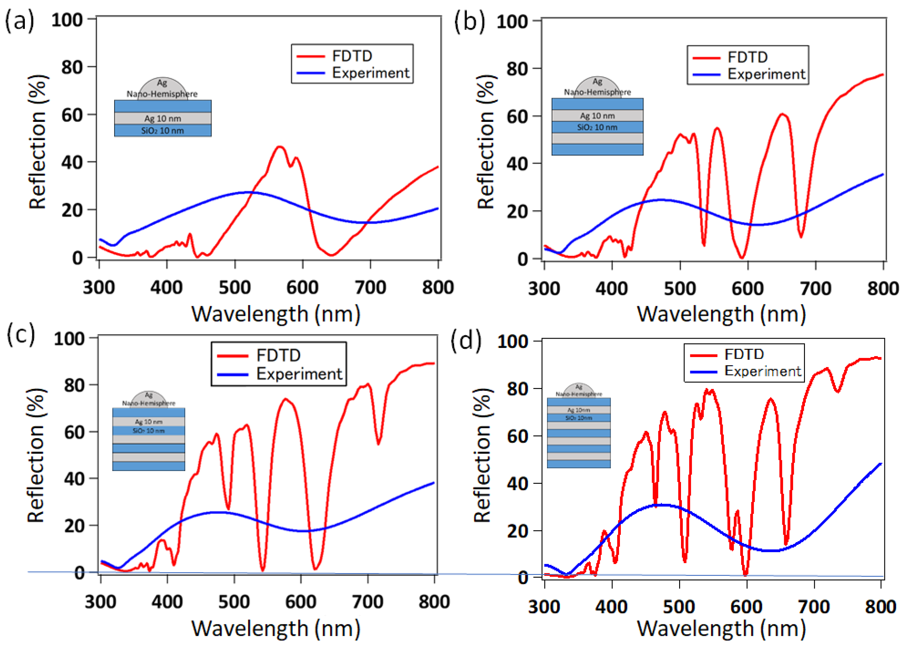 Photonics 11 00356 g006