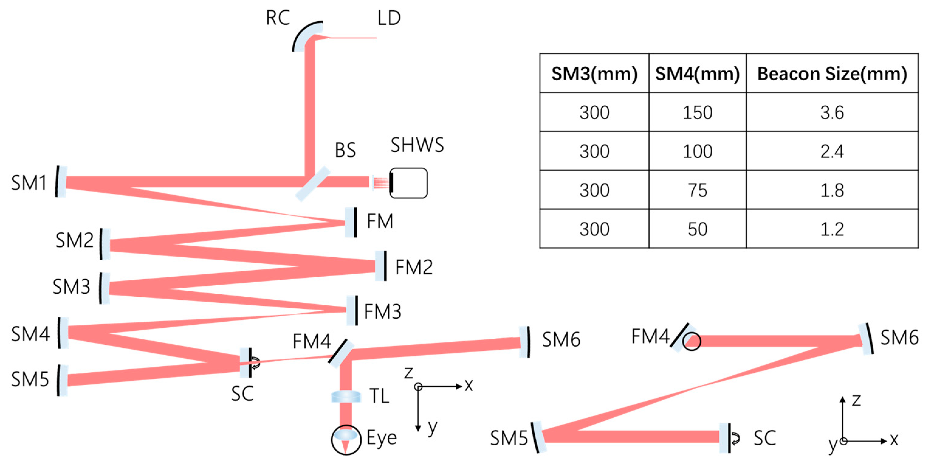 Photonics 11 00359 g002 Photonics 11 00359 g002