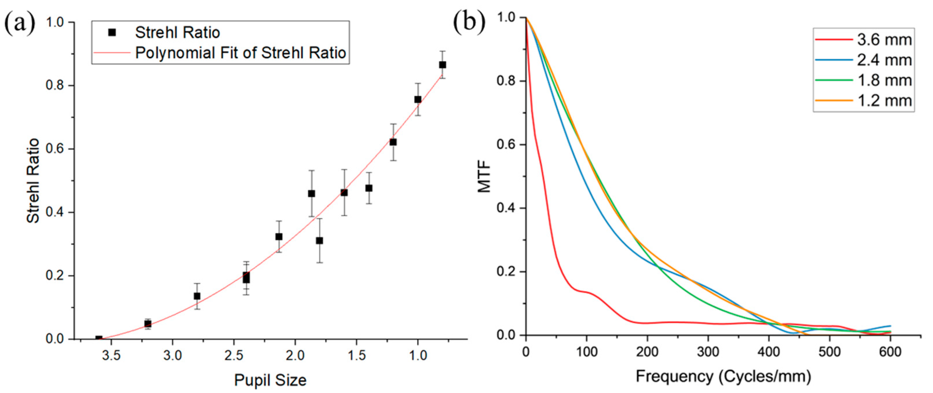 Photonics 11 00359 g005 Photonics 11 00359 g005