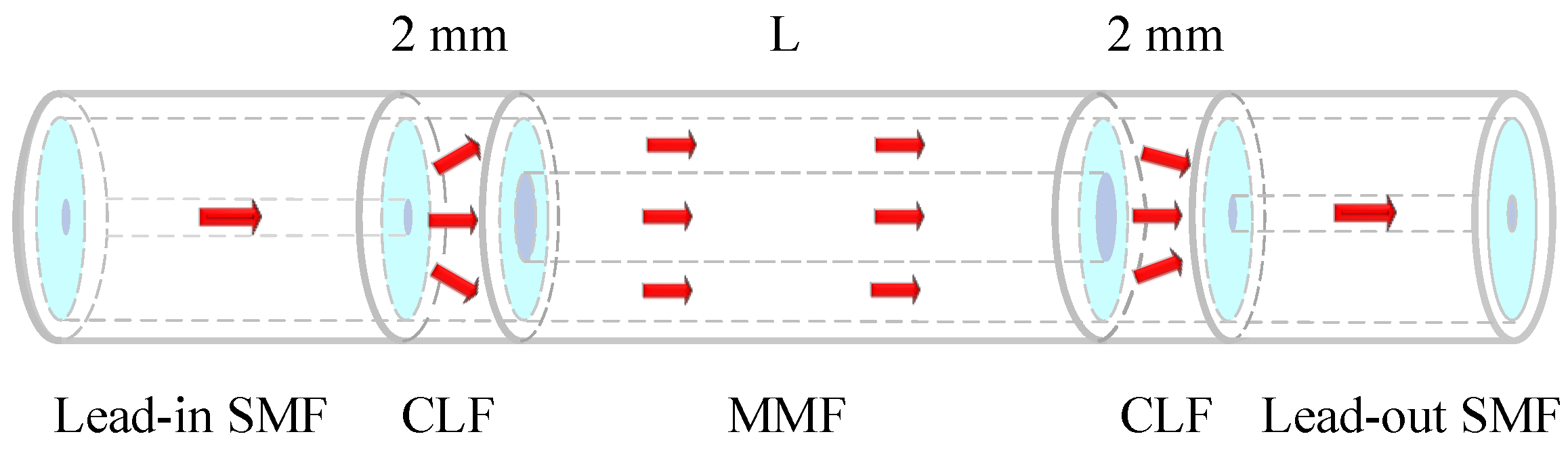 Photonics 11 00363 g001
