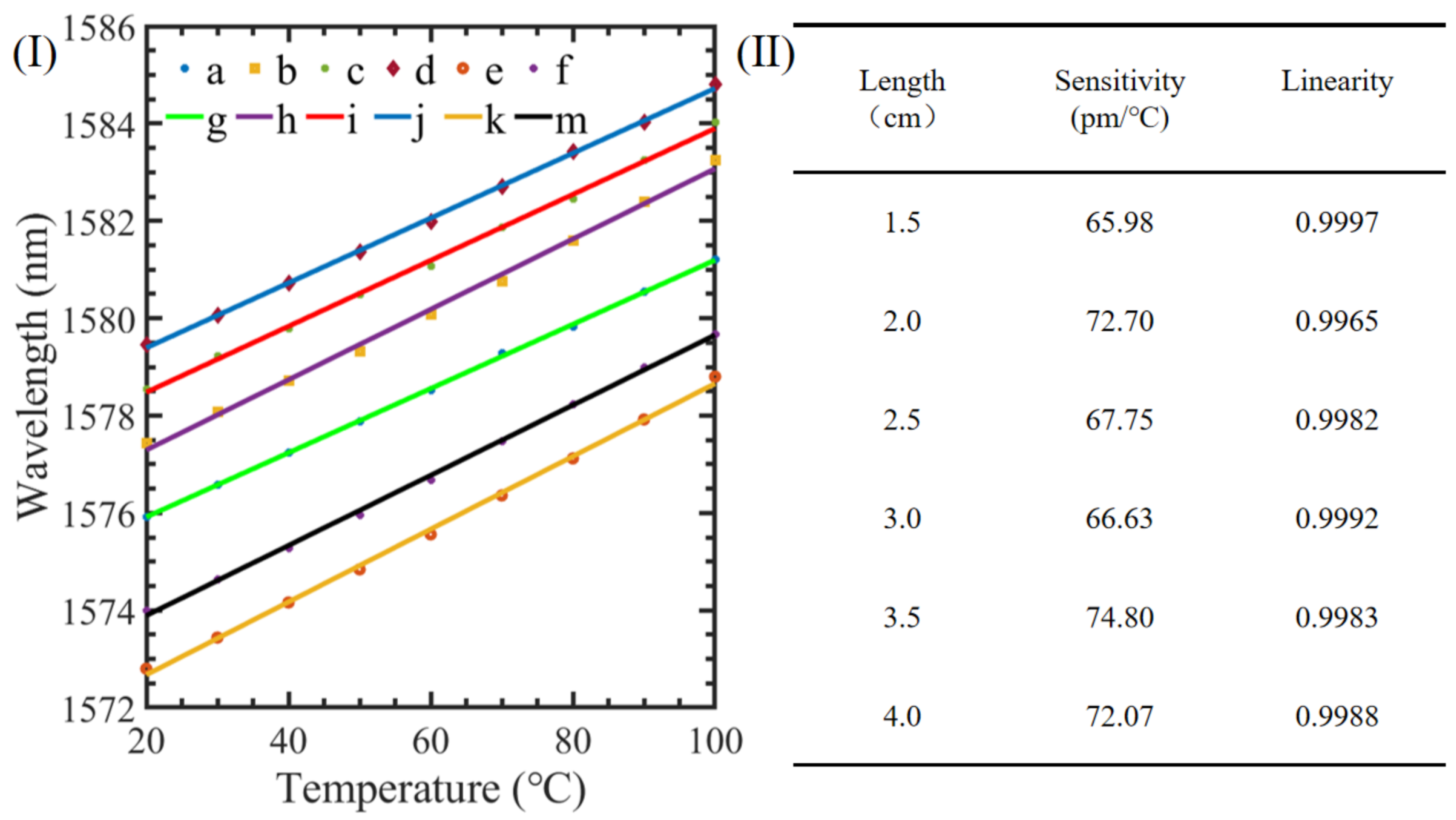 Photonics 11 00363 g005