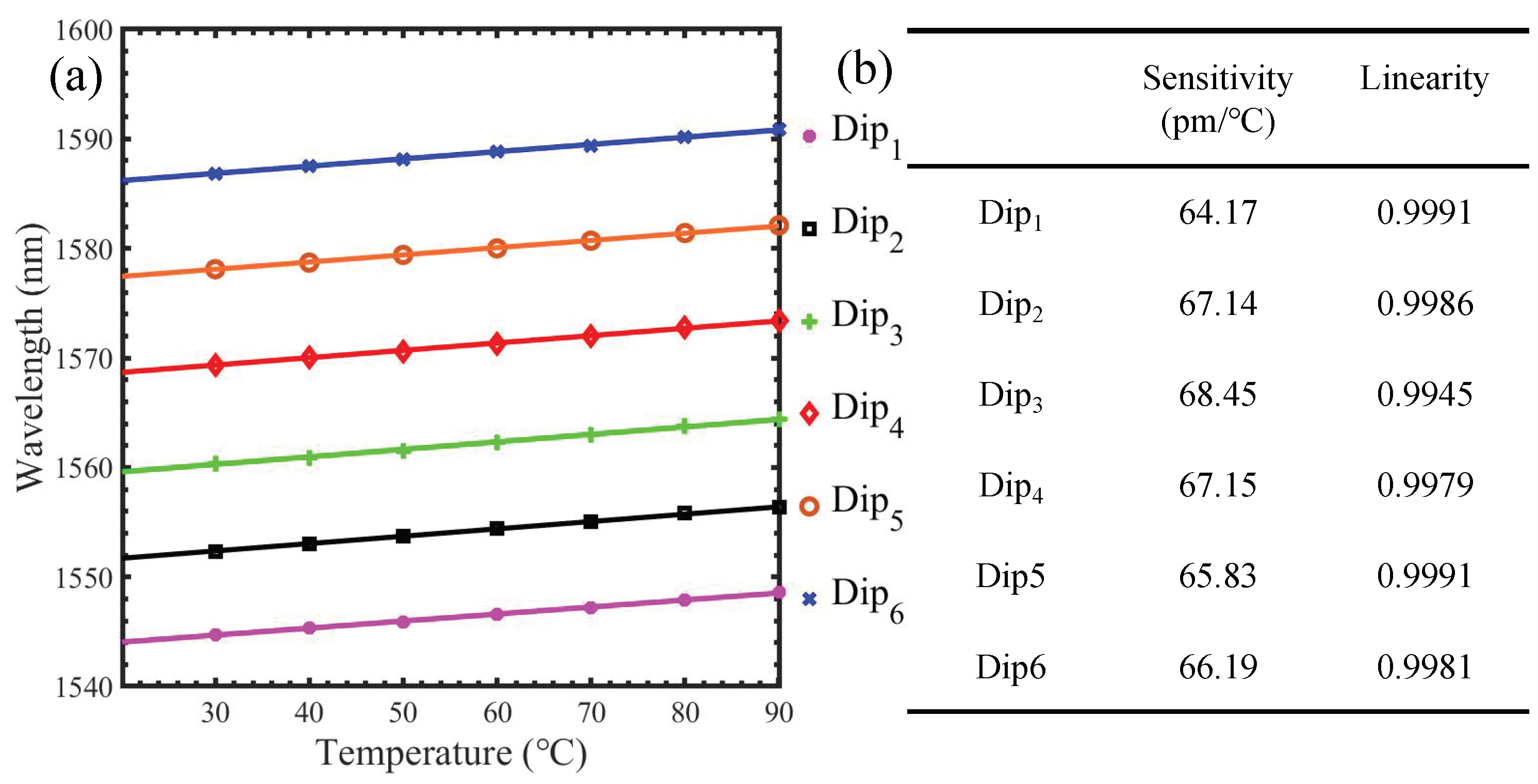 Photonics 11 00363 g007