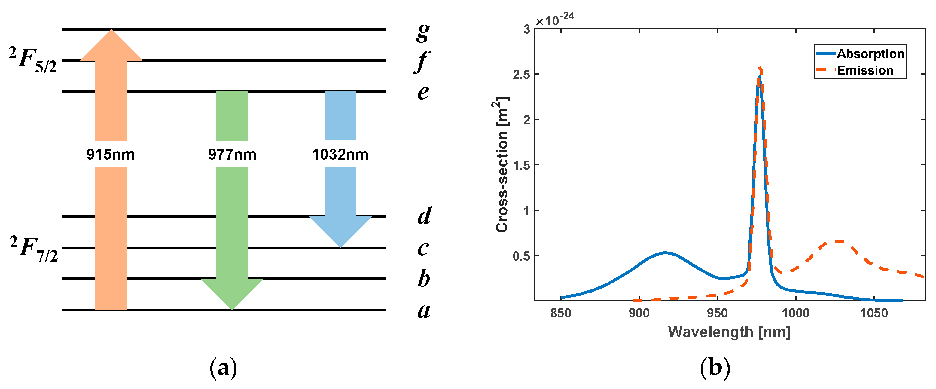 Photonics 11 00365 g001