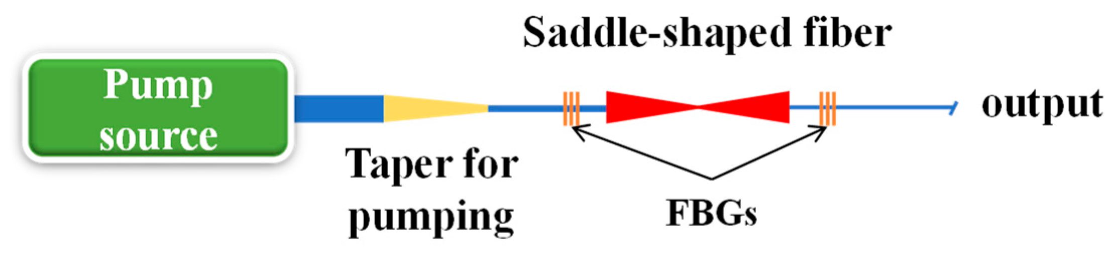 Photonics 11 00365 g004