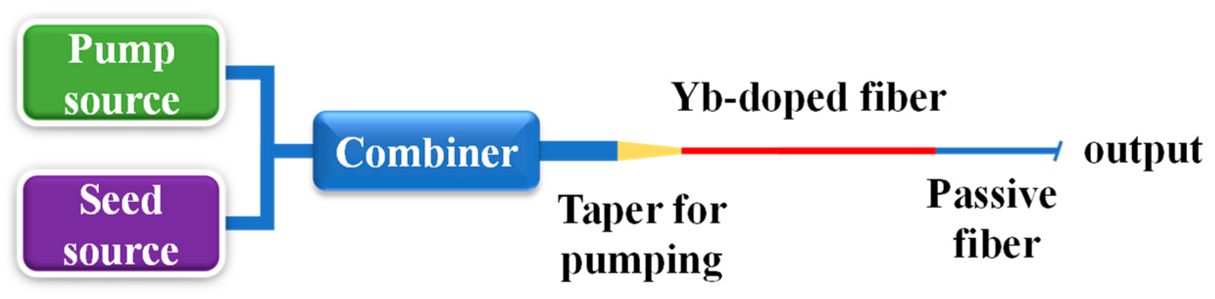 Photonics 11 00365 g005