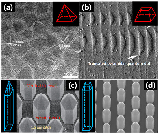 Photonics | Free Full-Text | Role of Pyramidal Low-Dimensional 