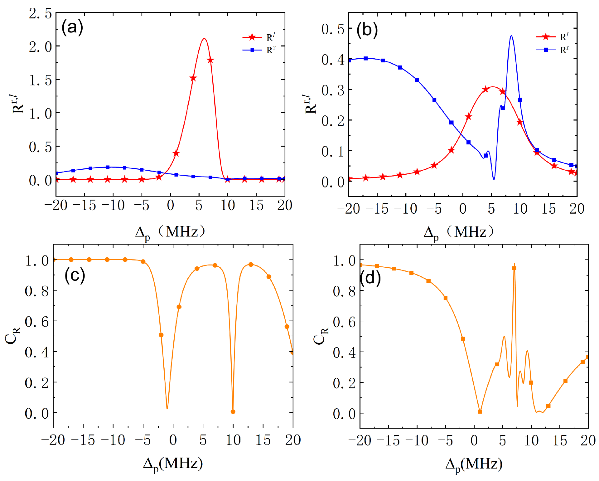 Photonics 11 00389 g002