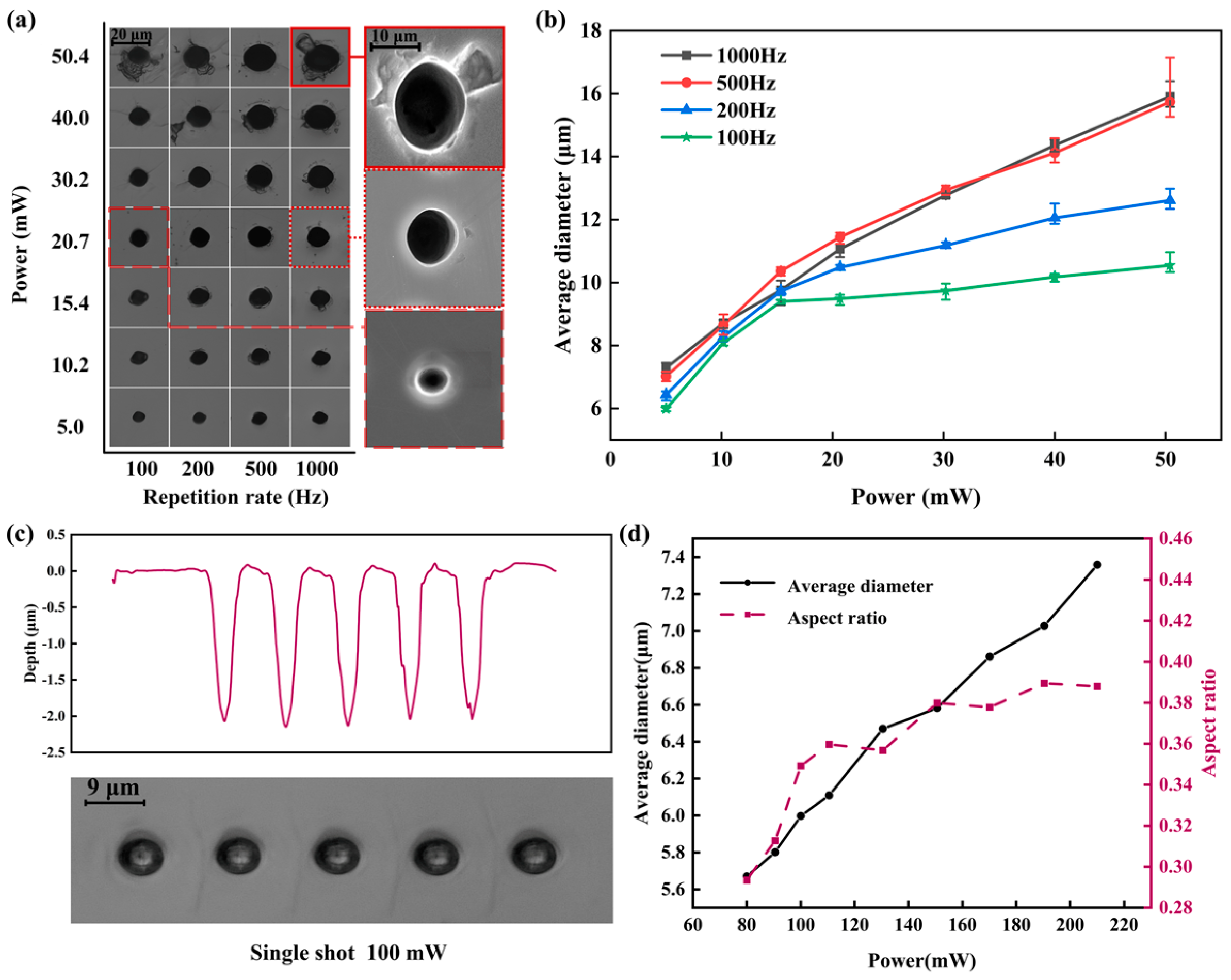 Photonics 11 00408 g002