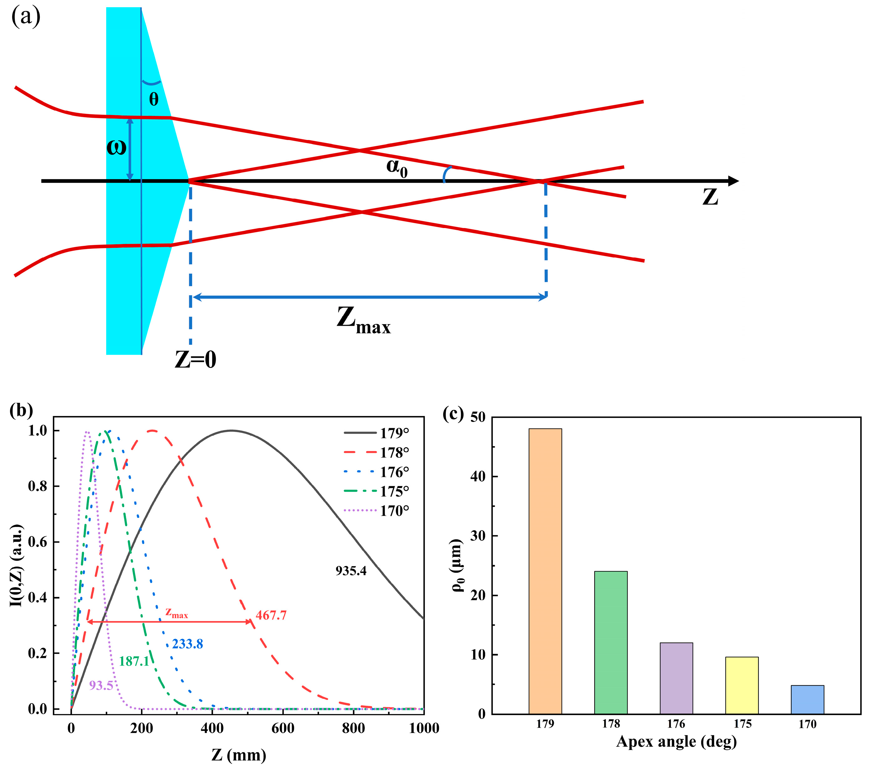 Photonics 11 00408 g004