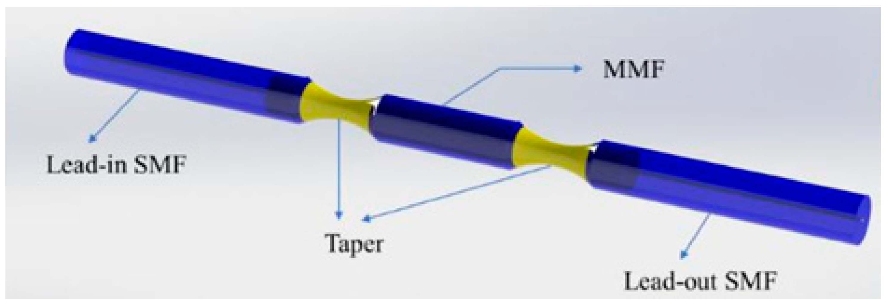 Photonics 11 00414 g003