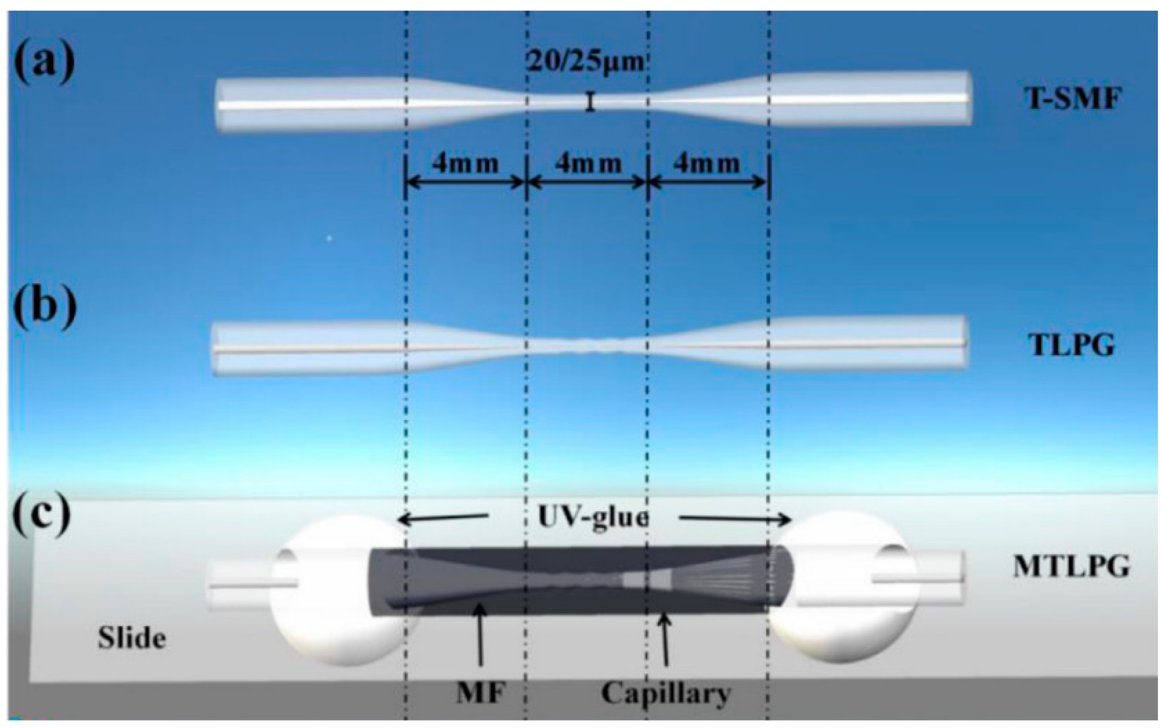 Photonics 11 00414 g007