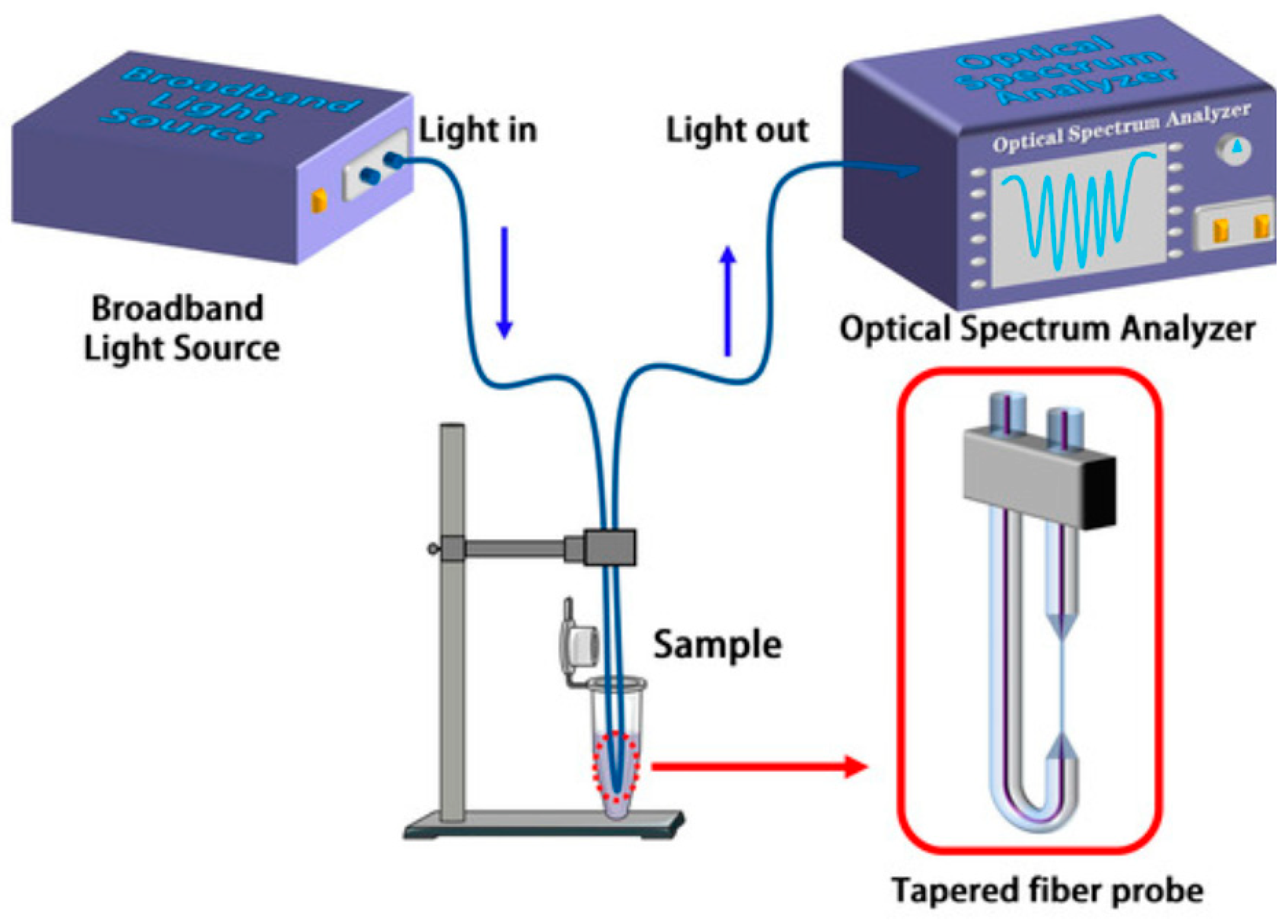 Photonics 11 00414 g016