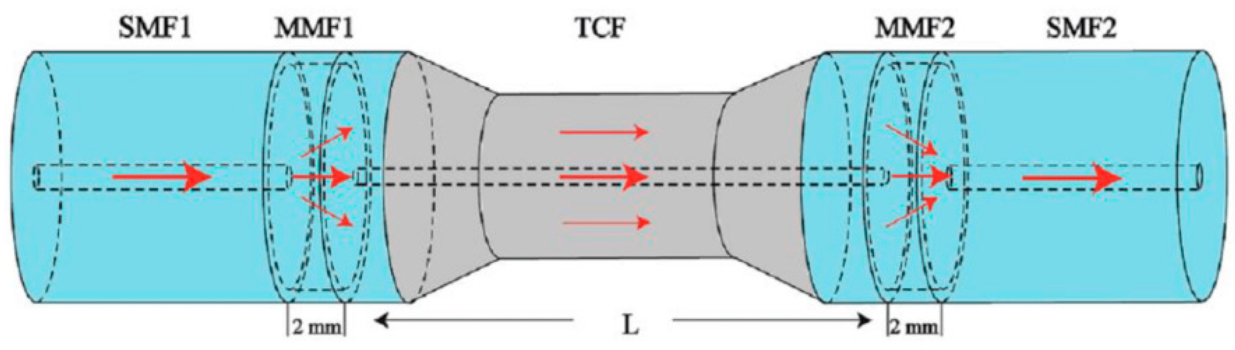 Photonics 11 00414 g025