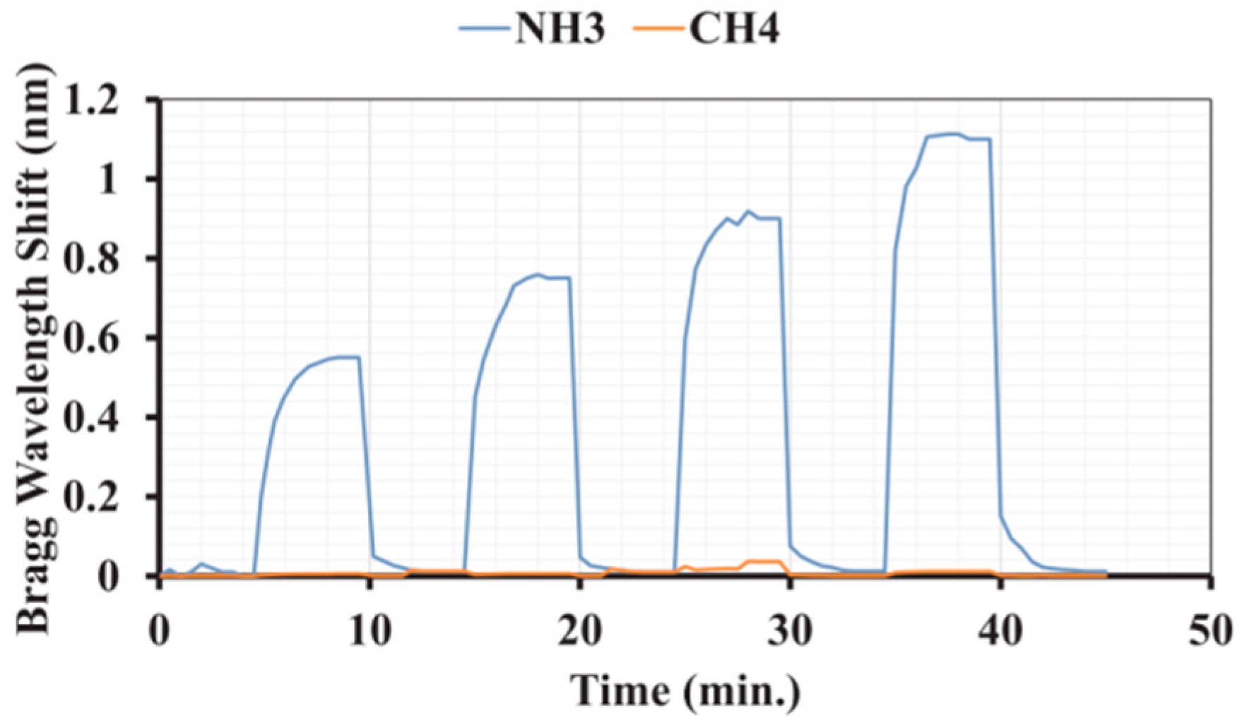 Photonics 11 00414 g026