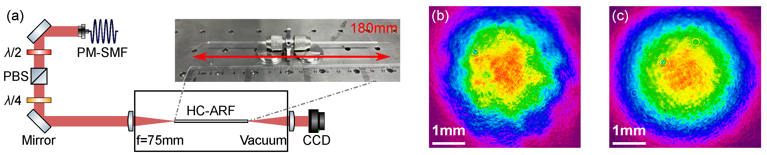 Photonics | Free Full-Text | Tightly Trapped Atom Interferometer