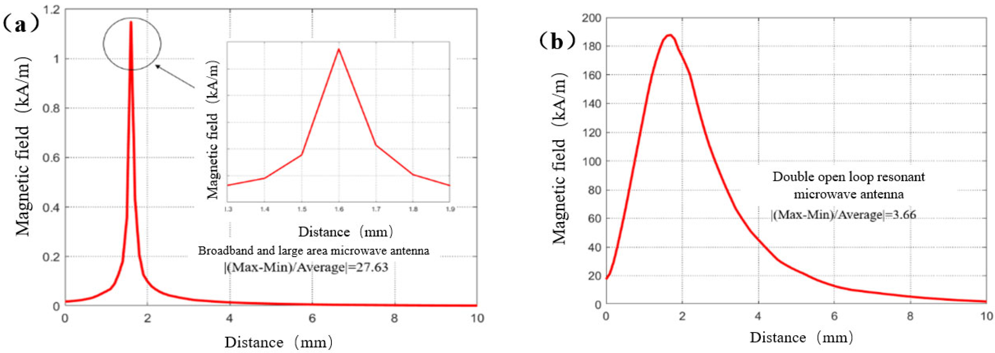 Photonics 11 00436 g005