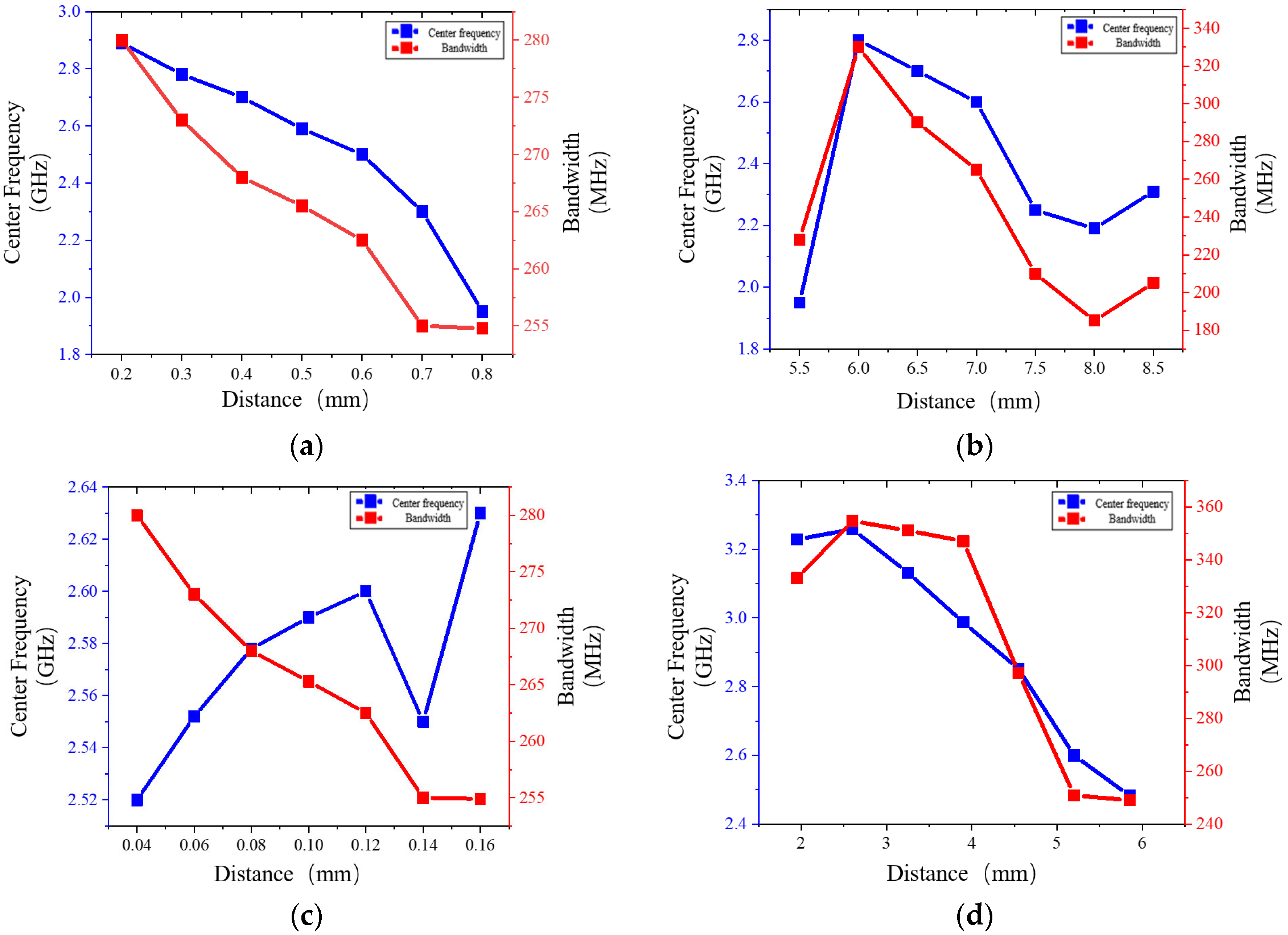 Photonics 11 00436 g0a1