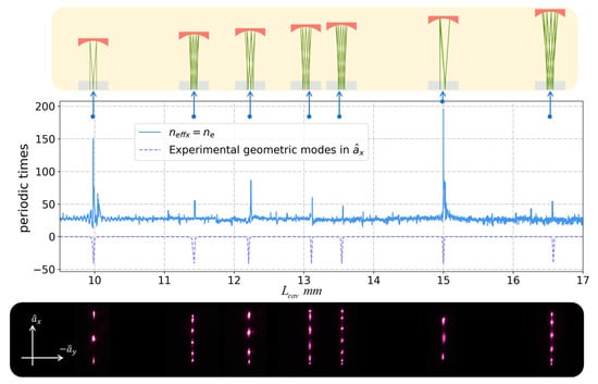 Photonics | Free Full-Text | Exploring the Origin of Lissajous 