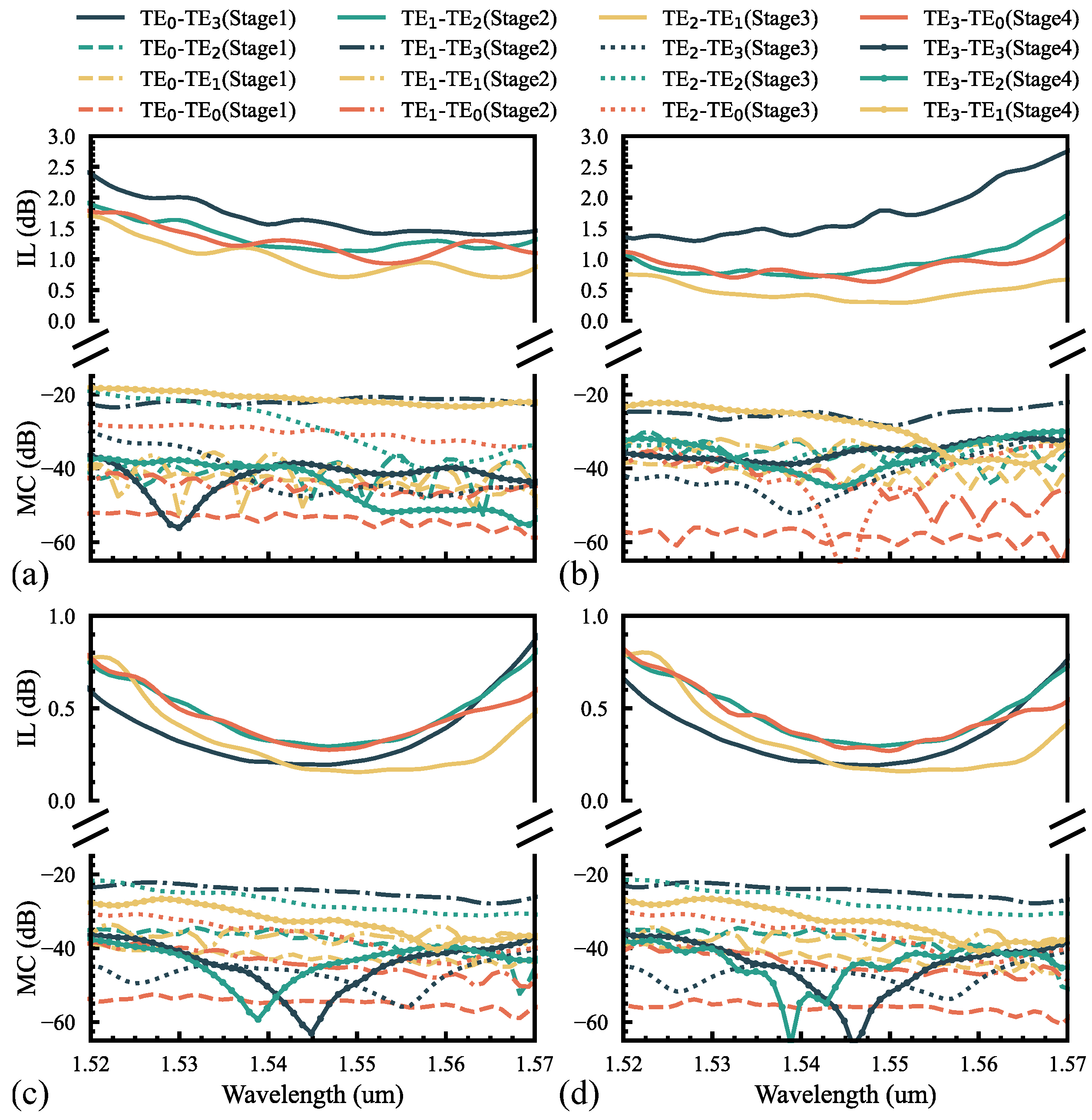 Photonics 11 00457 g005