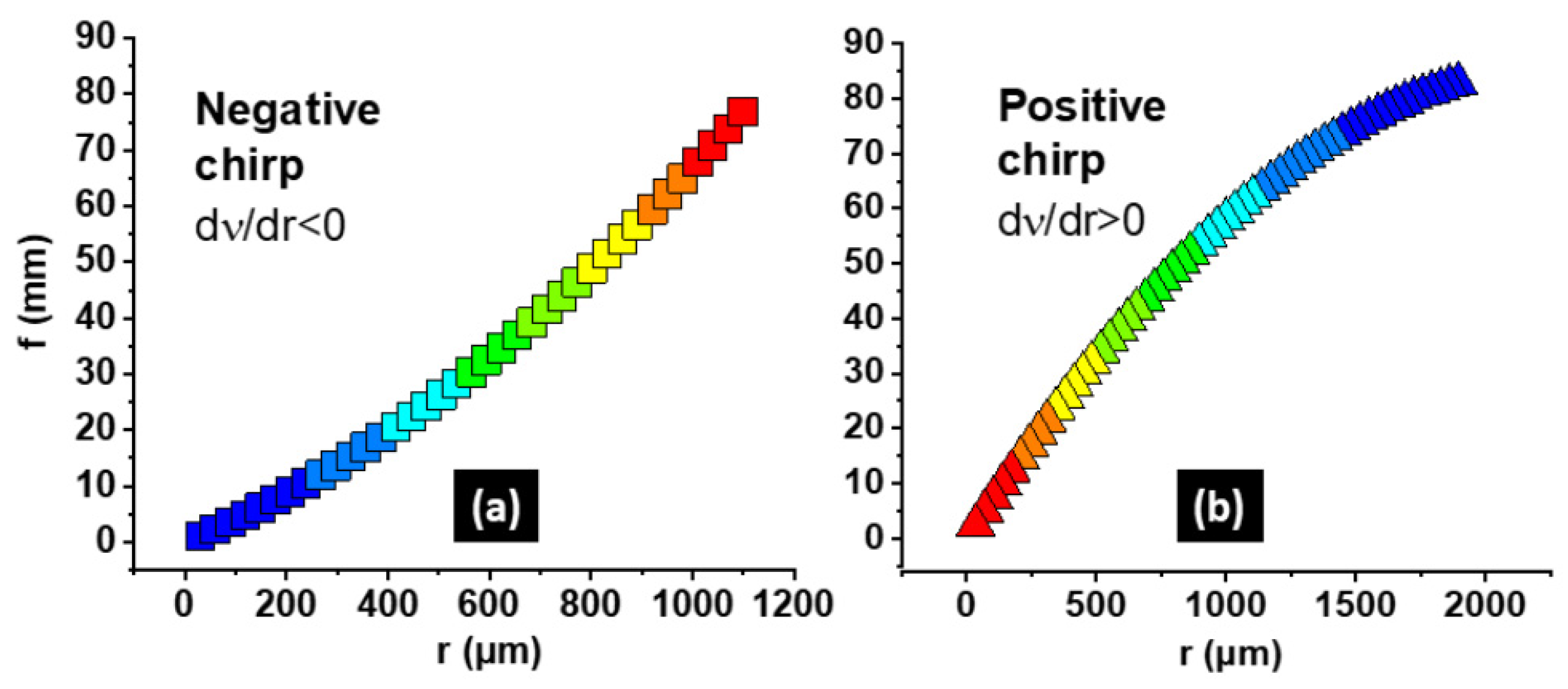 Photonics 11 00463 g006