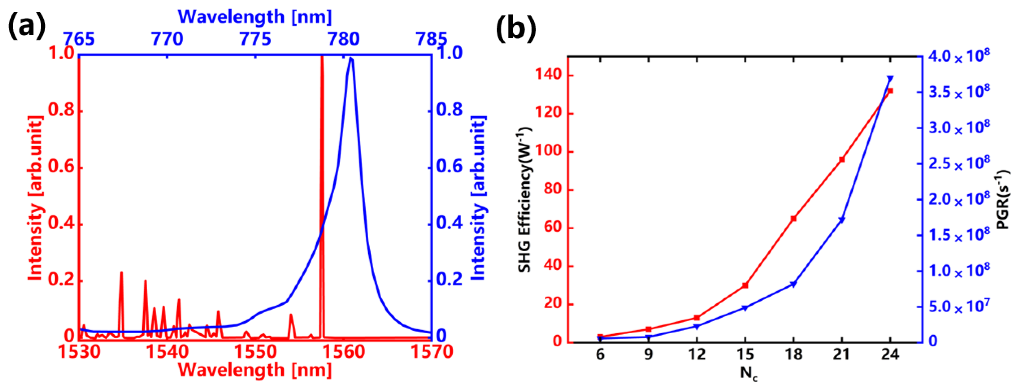 Photonics 11 00470 g005