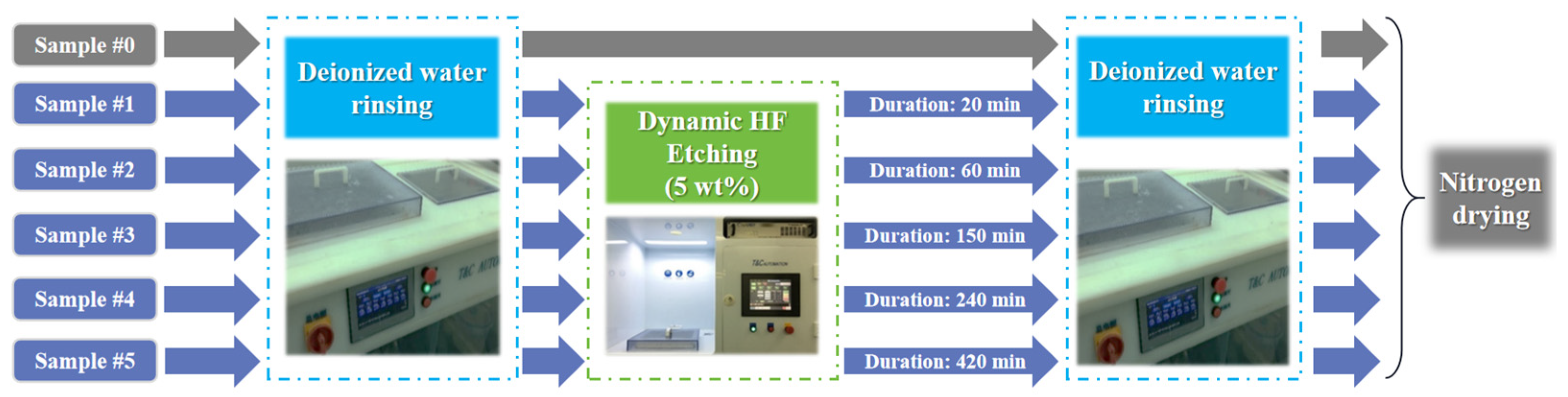Photonics 11 00479 g003