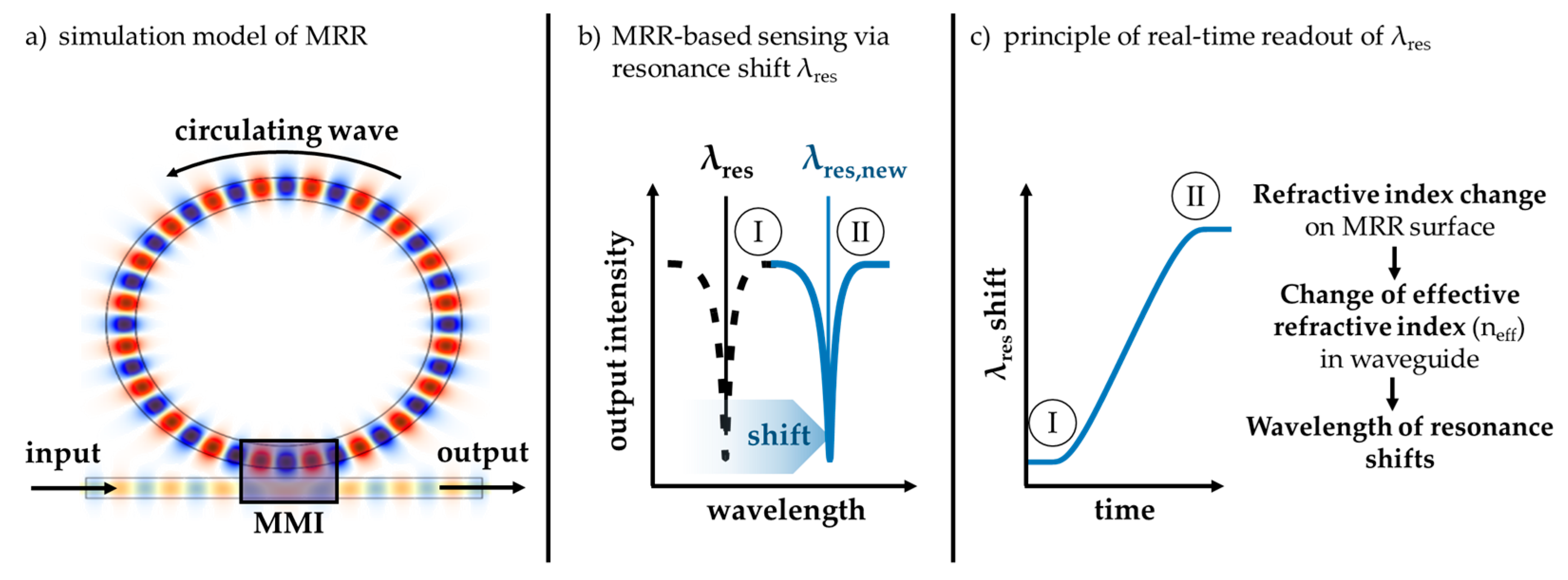 Photonics | Free Full-Text | Repeatable Passive Fiber Optic Coupling of ...