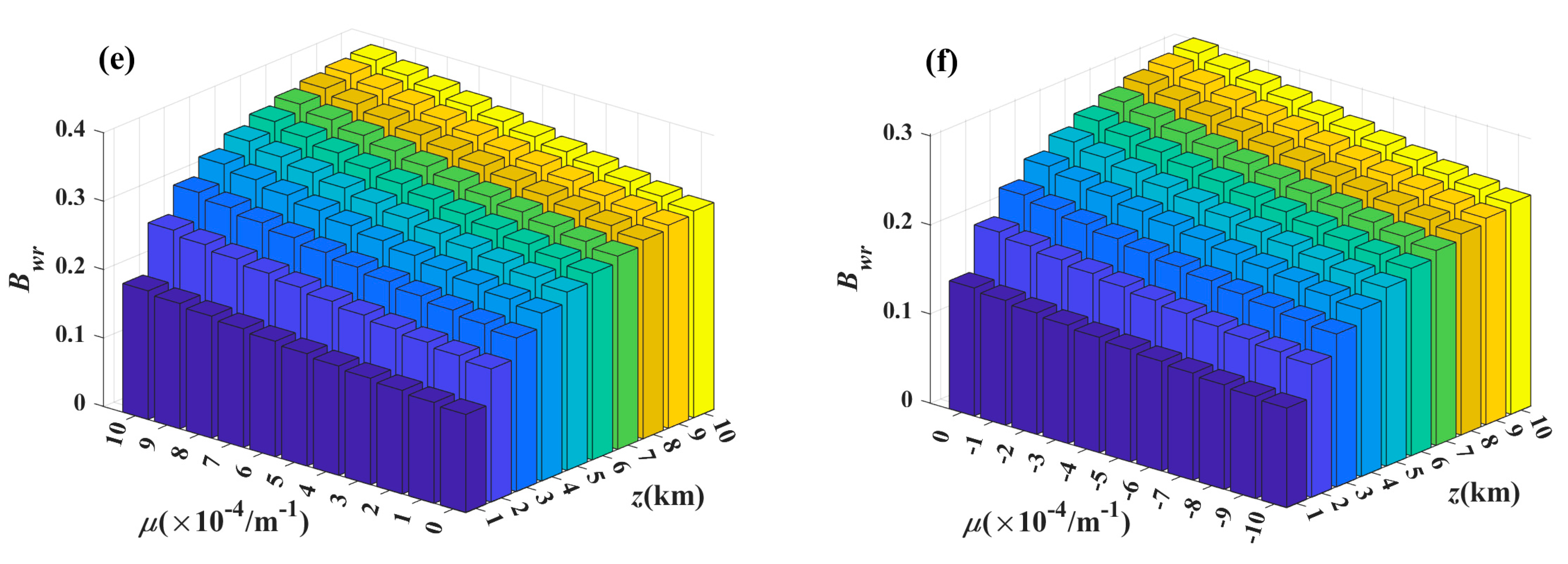 Photonics 11 00492 g007b