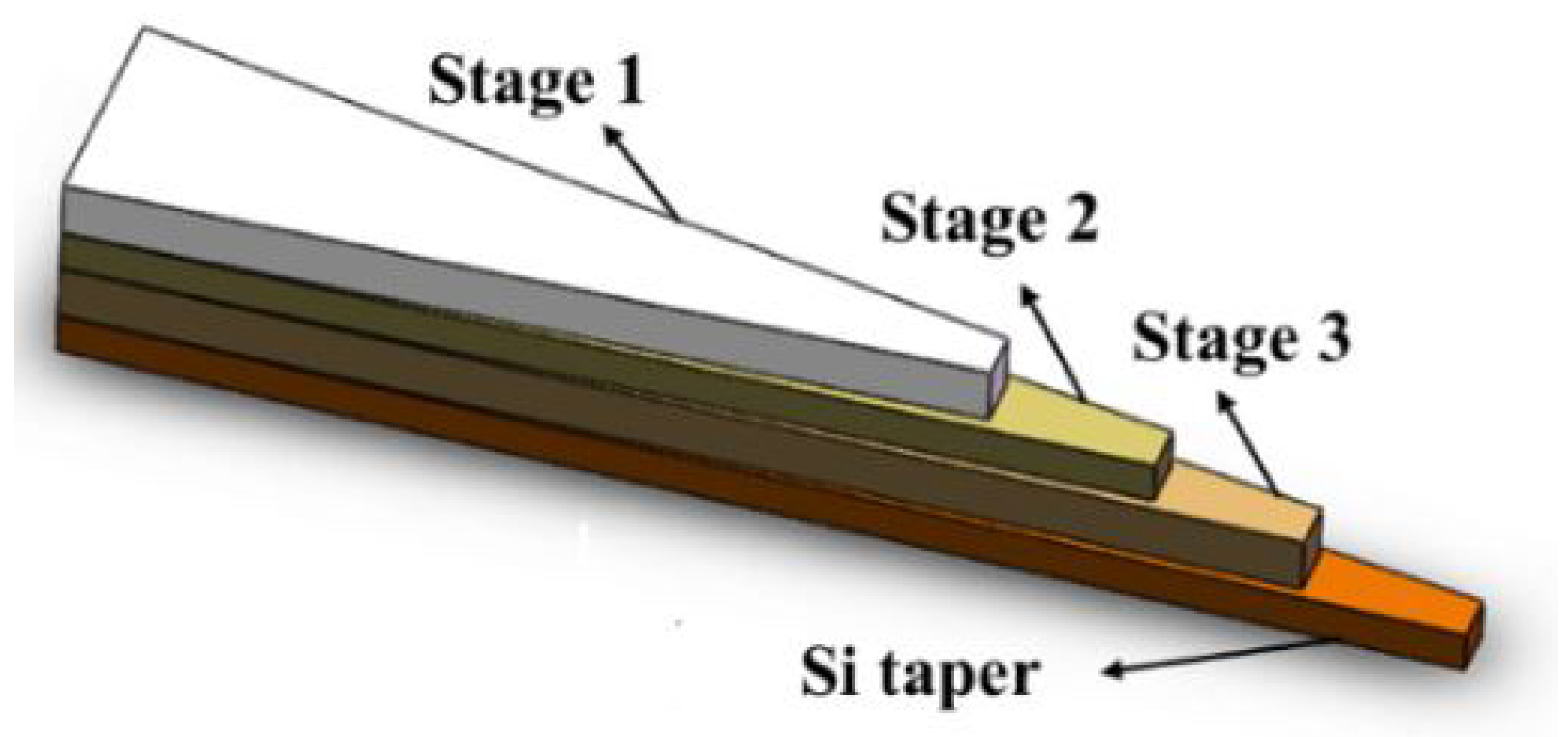 Photonics 11 00494 g005