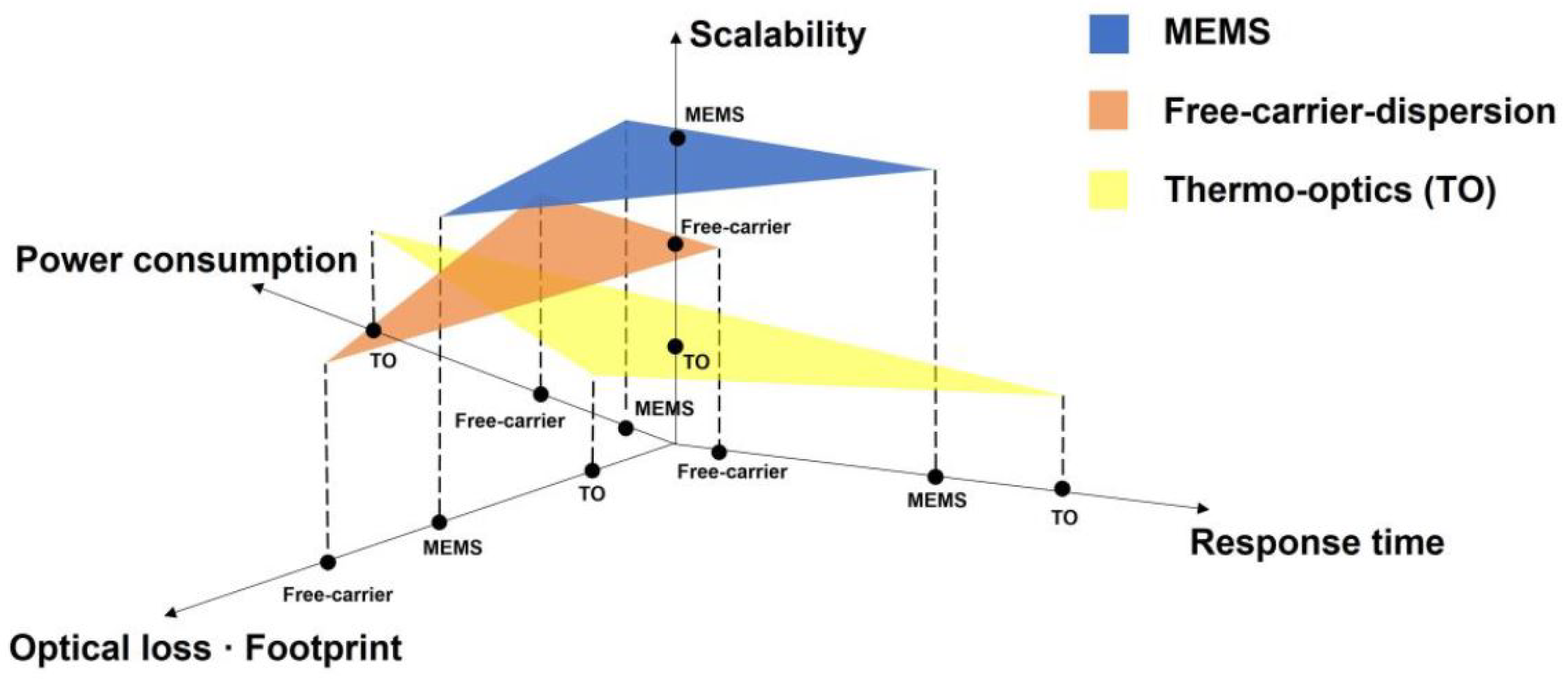 Photonics 11 00494 g016