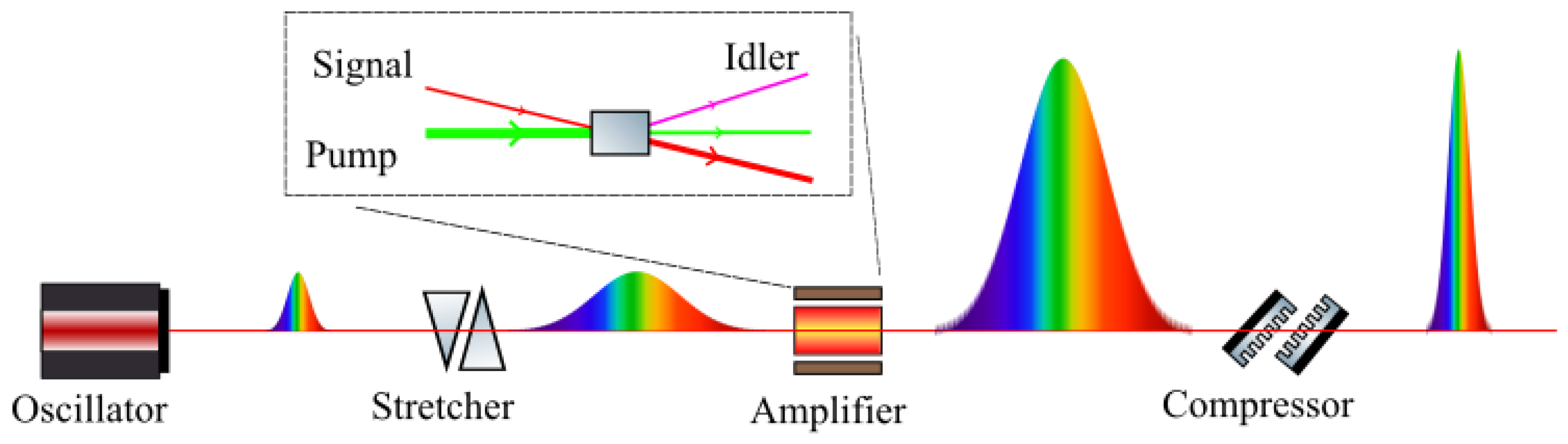 Photonics 11 00495 g002 Photonics 11 00495 g002