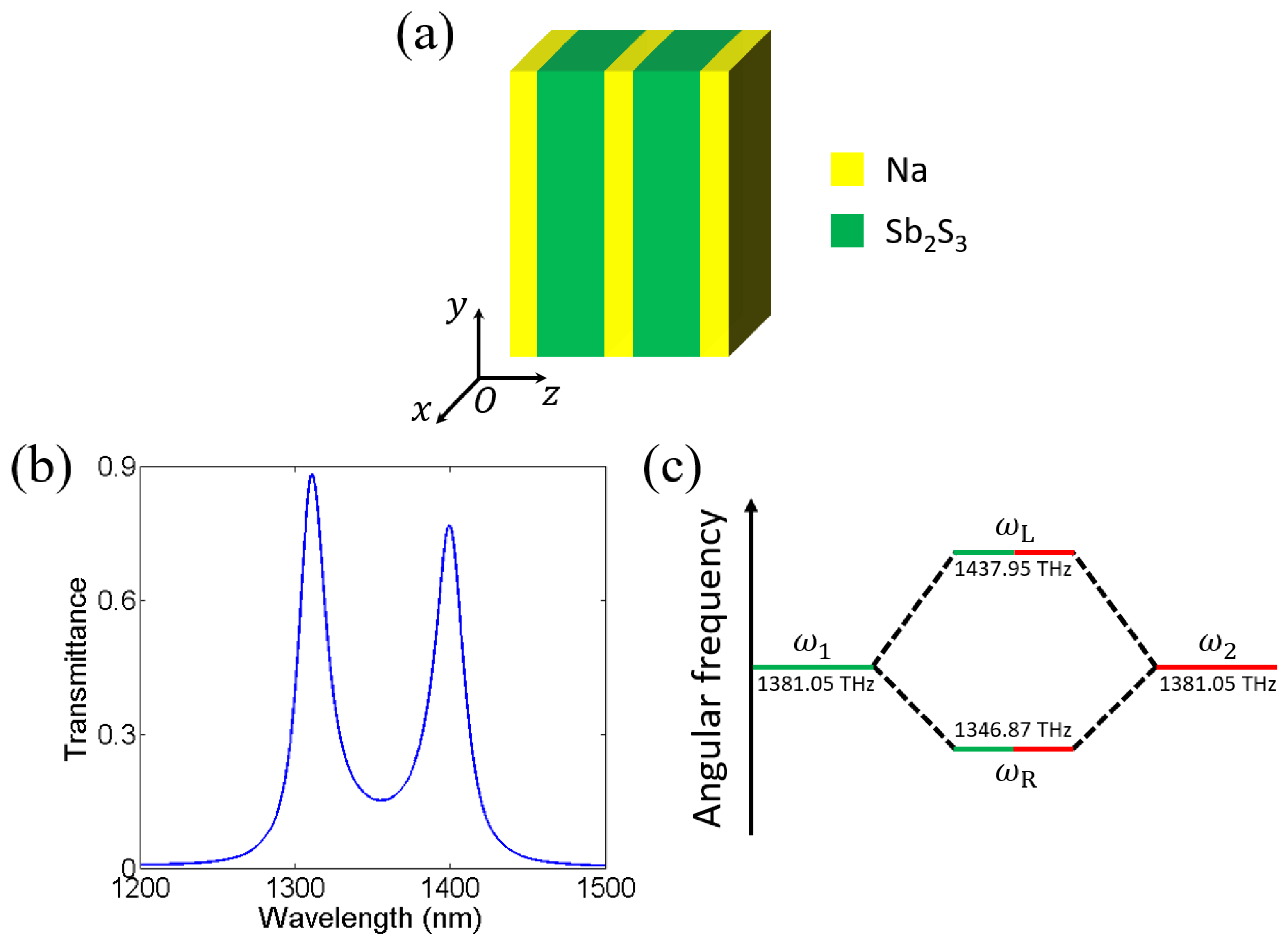 Photonics 11 00497 g004