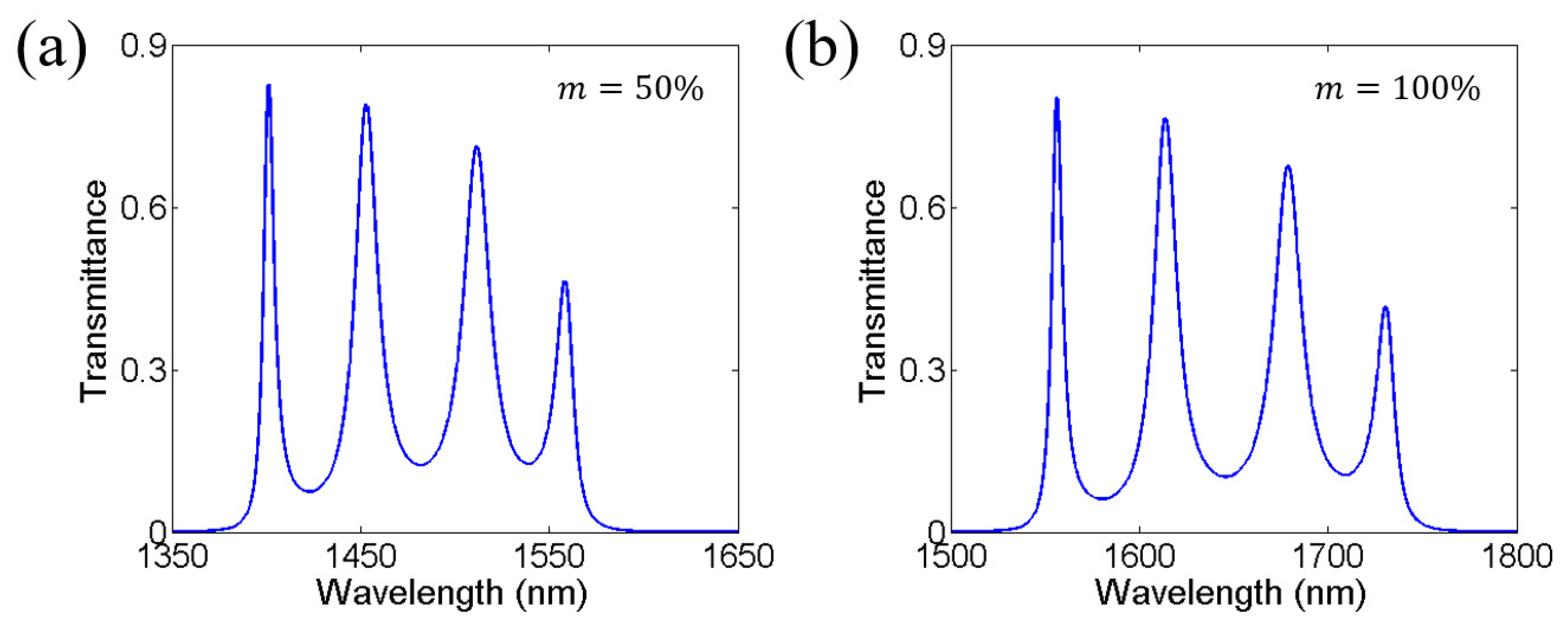 Photonics 11 00497 g006