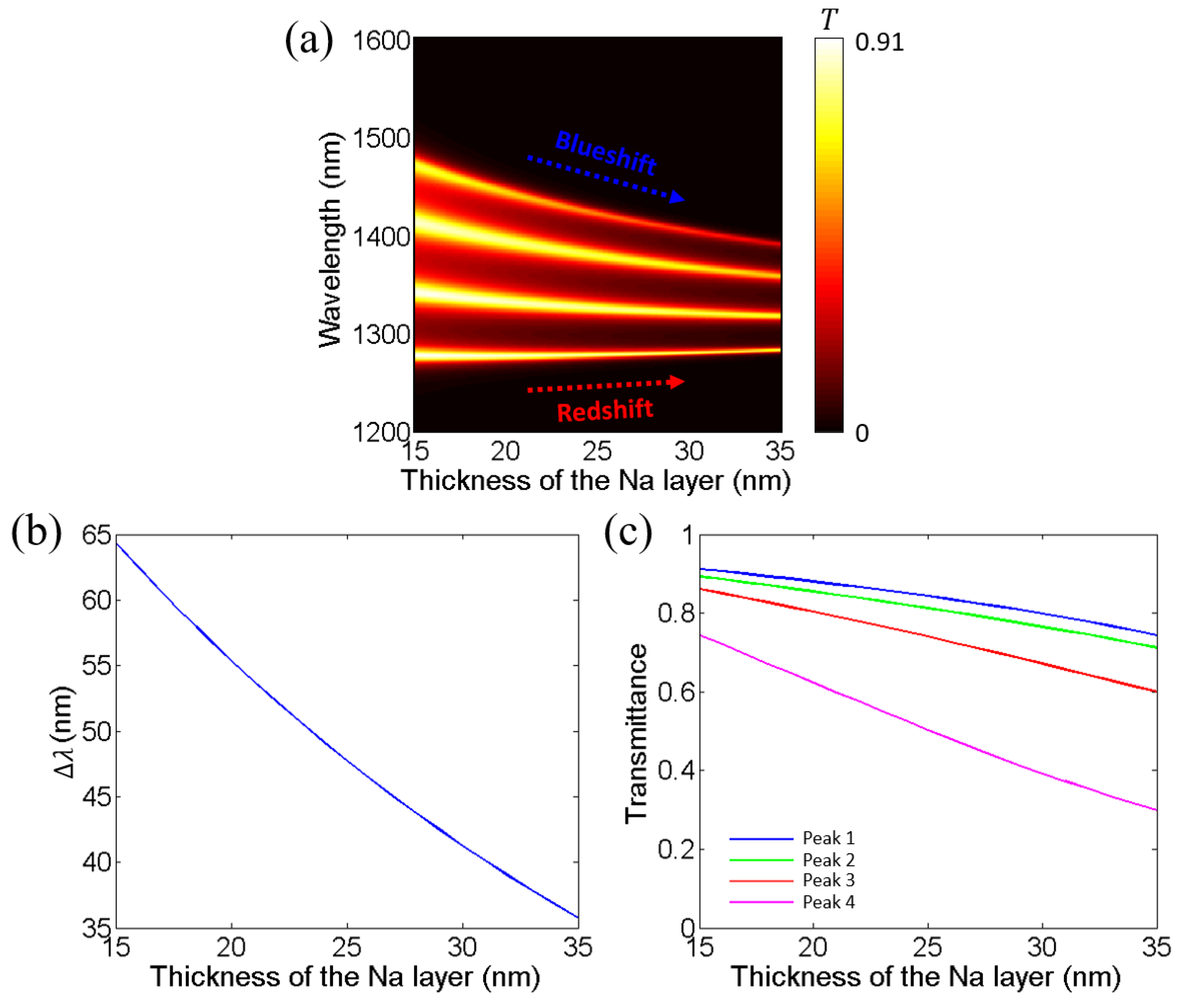 Photonics 11 00497 g007