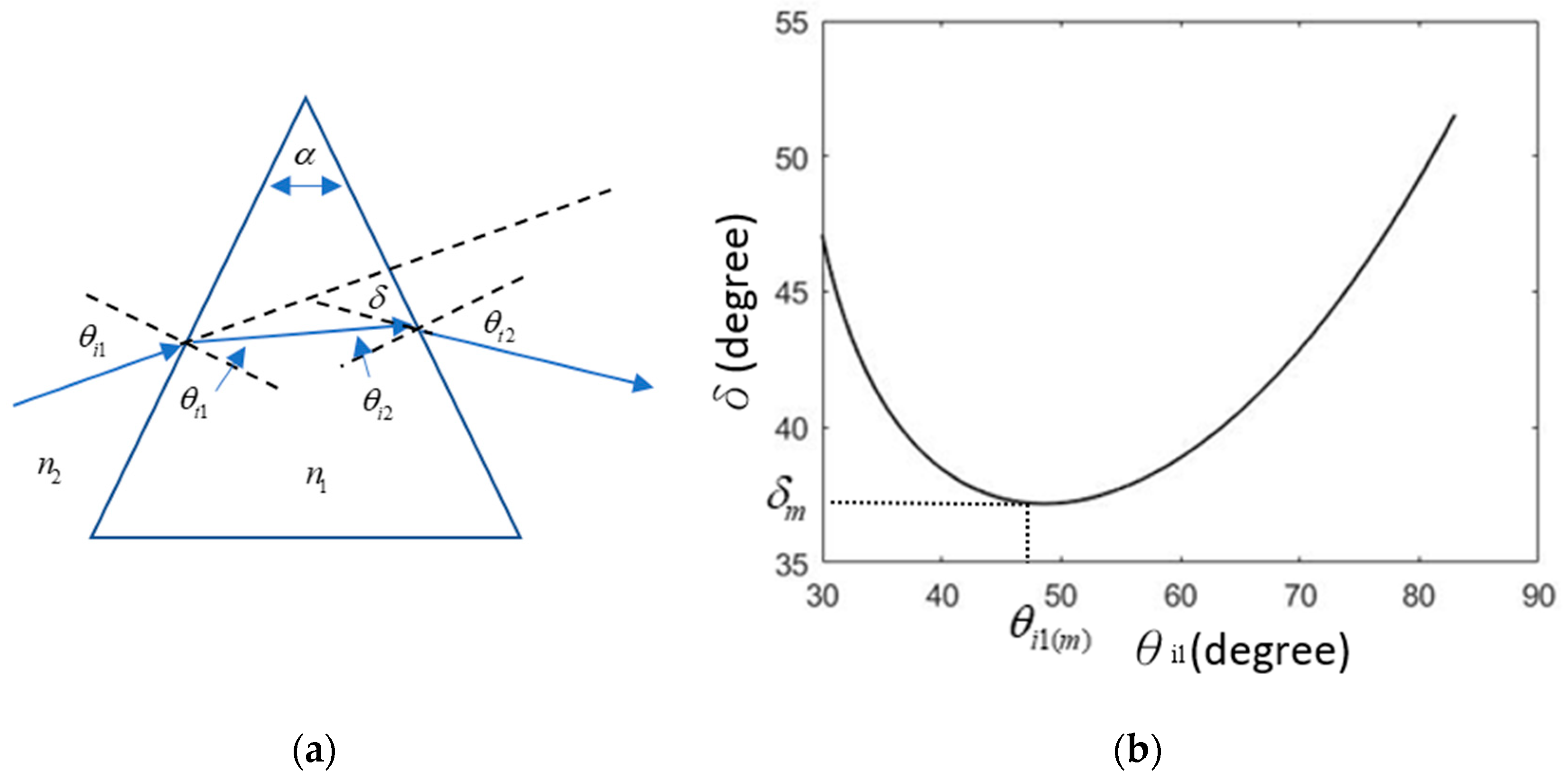 Photonics 11 00505 g001