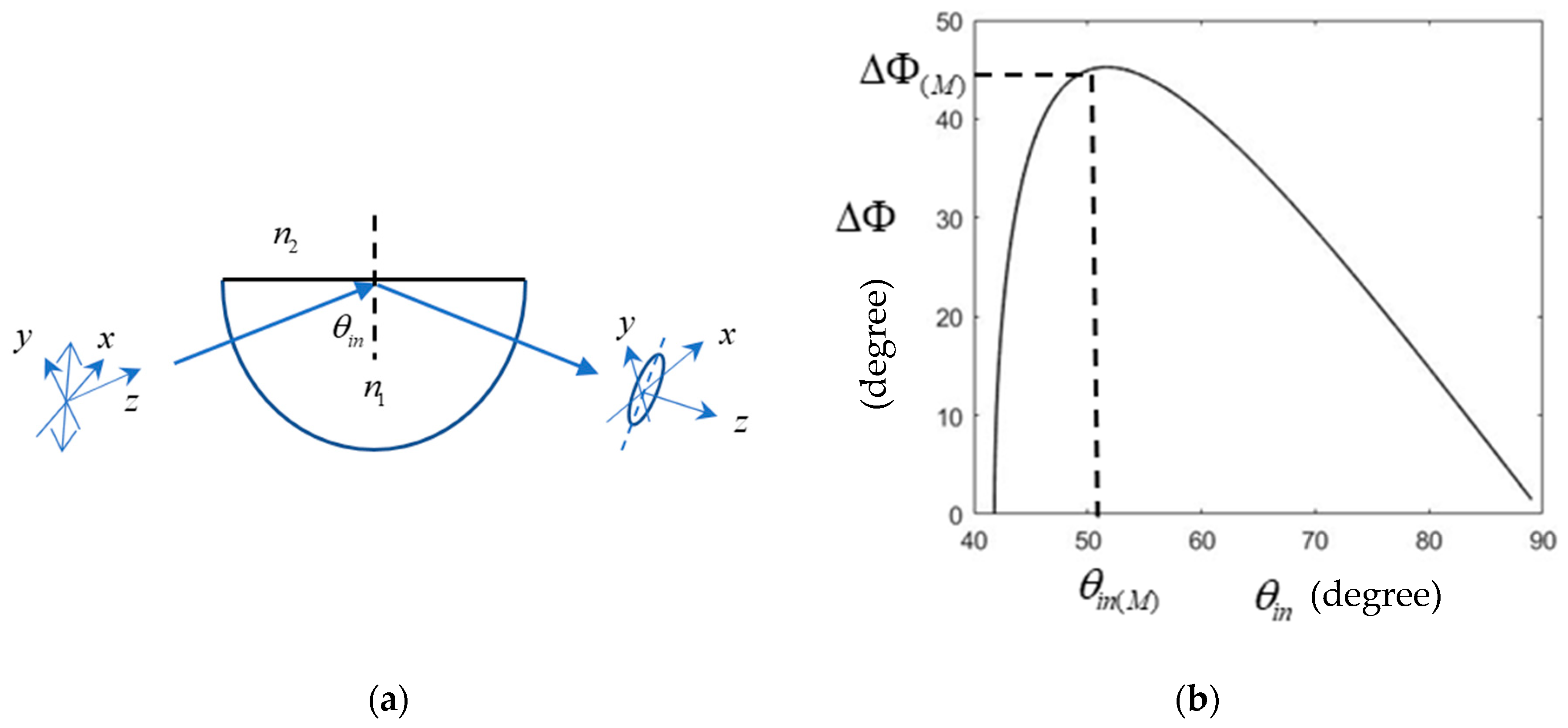 Photonics 11 00505 g003