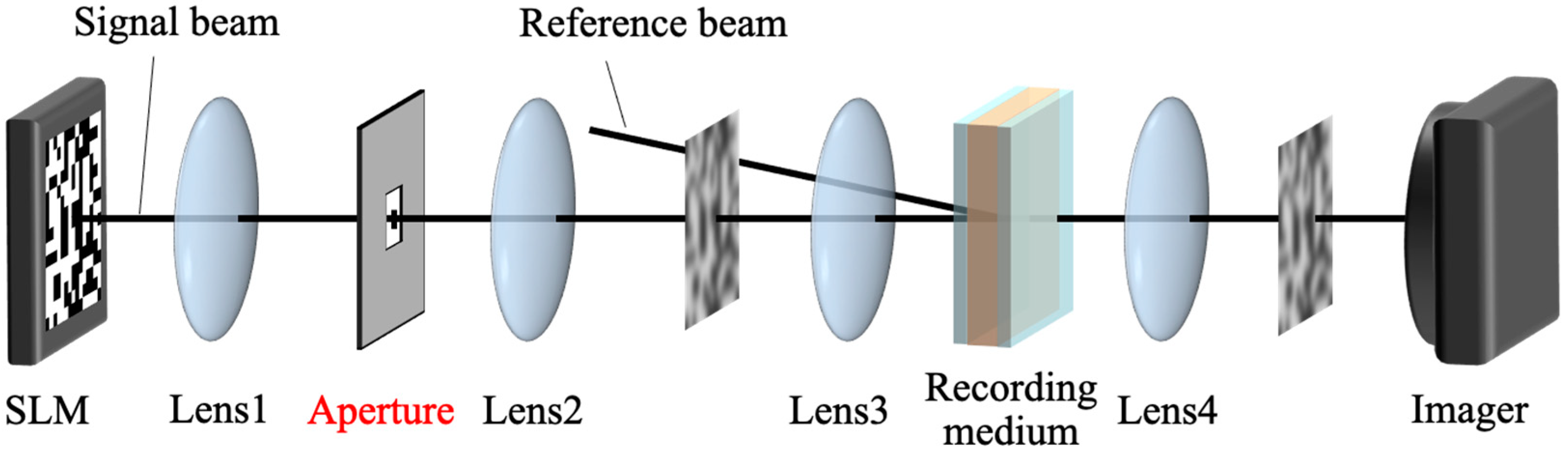 Photonics 11 00507 g001 Photonics 11 00507 g001