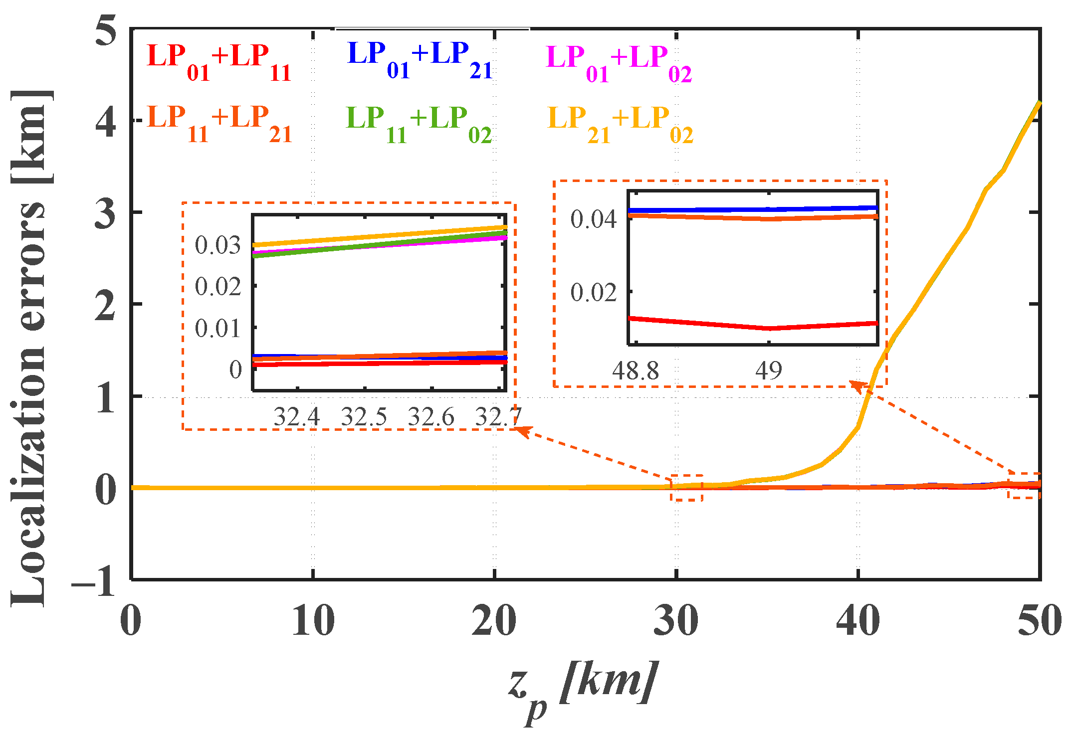 Photonics 11 00523 g003